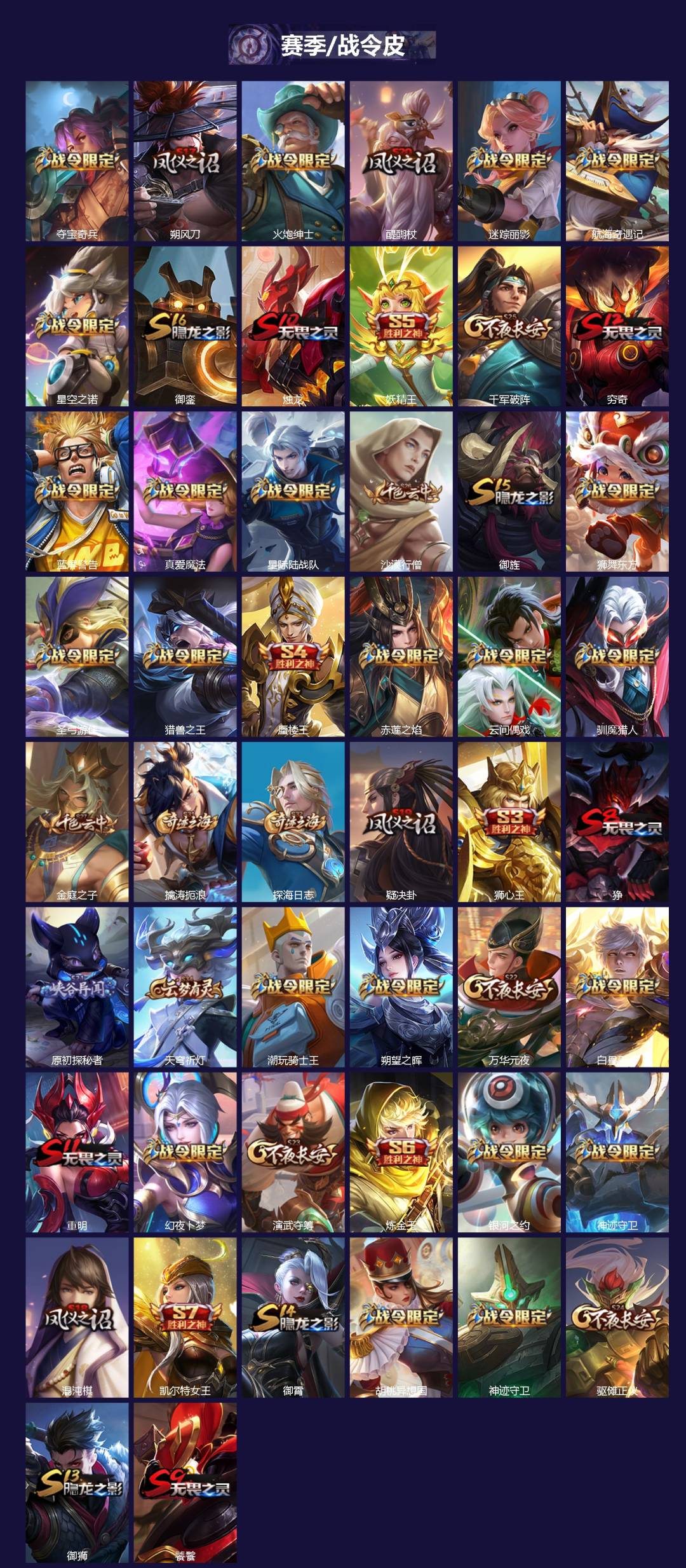 WZCMW3363950王者荣耀账号详情图2