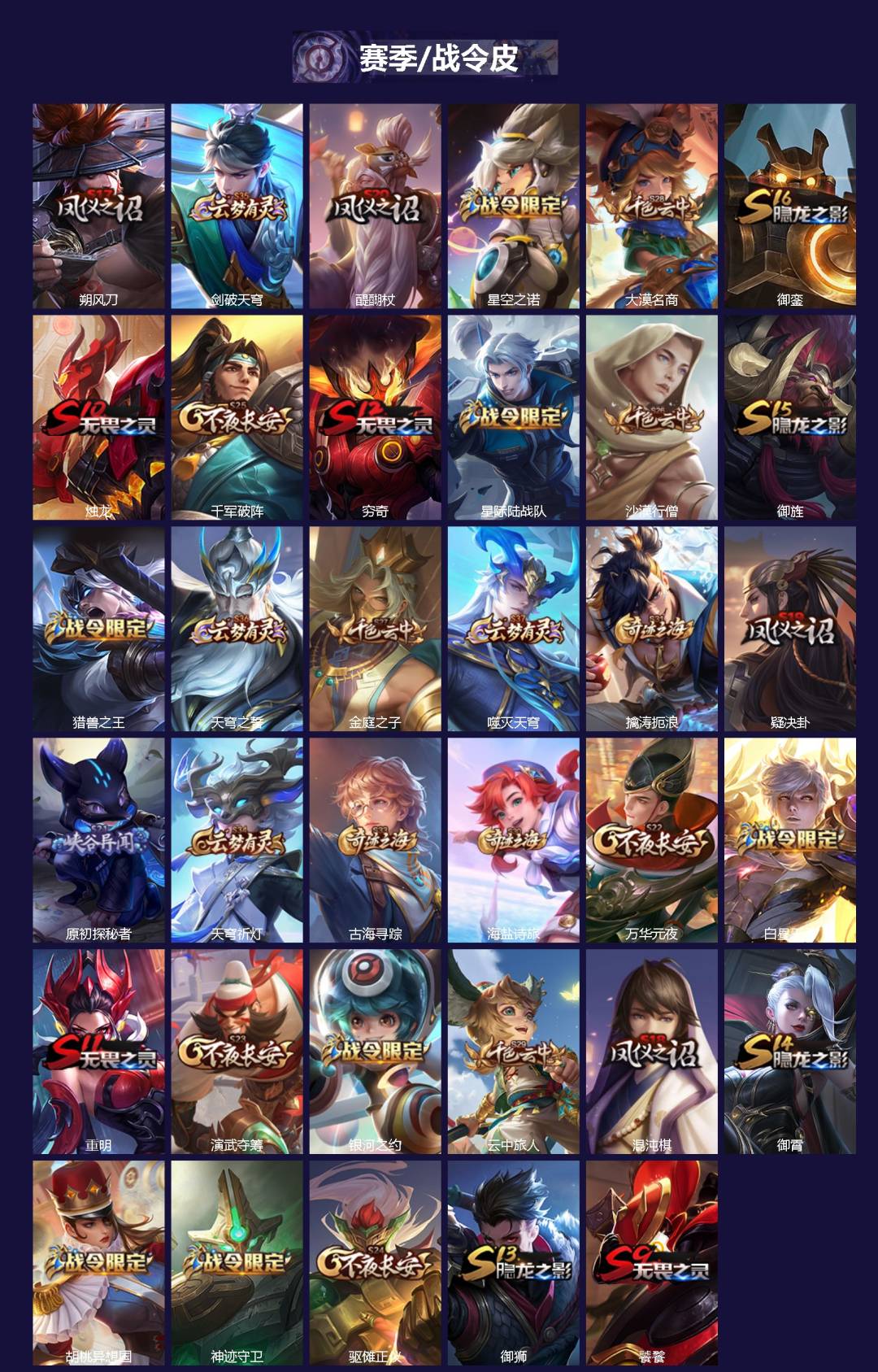 WZCMW3364094王者荣耀账号详情图2