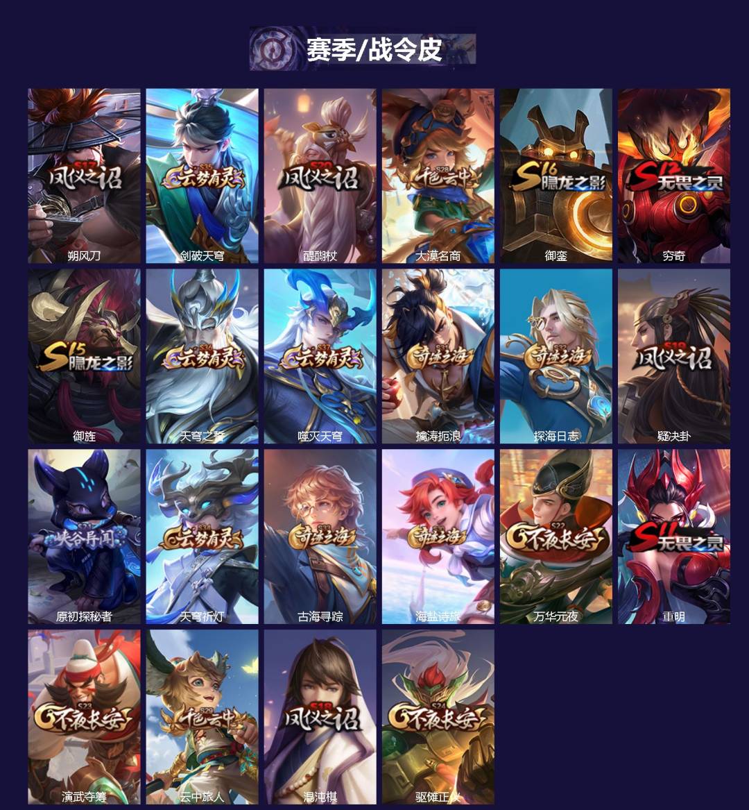 WZCMW3364125王者荣耀账号详情图2