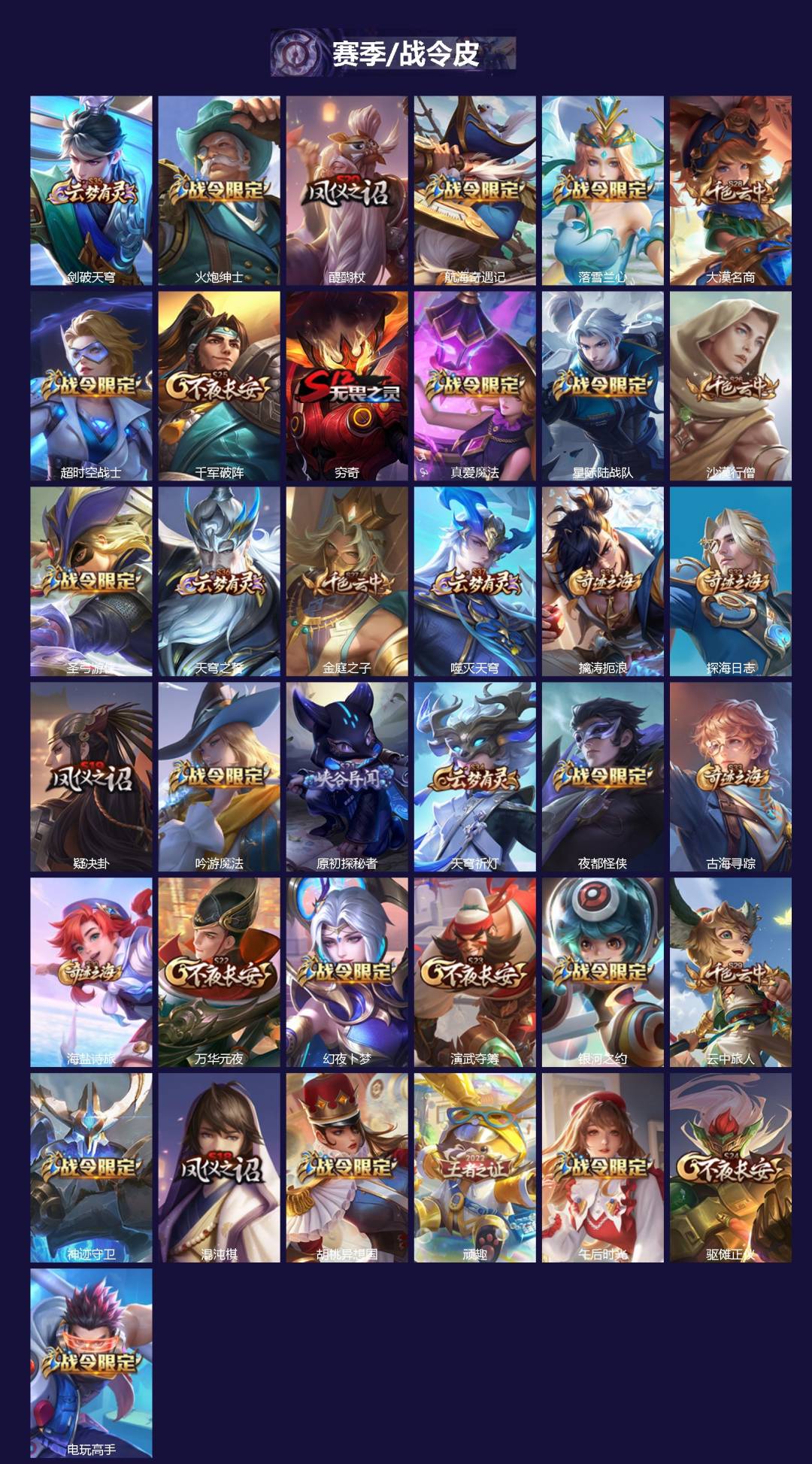 WZQM3370663王者荣耀账号详情图4