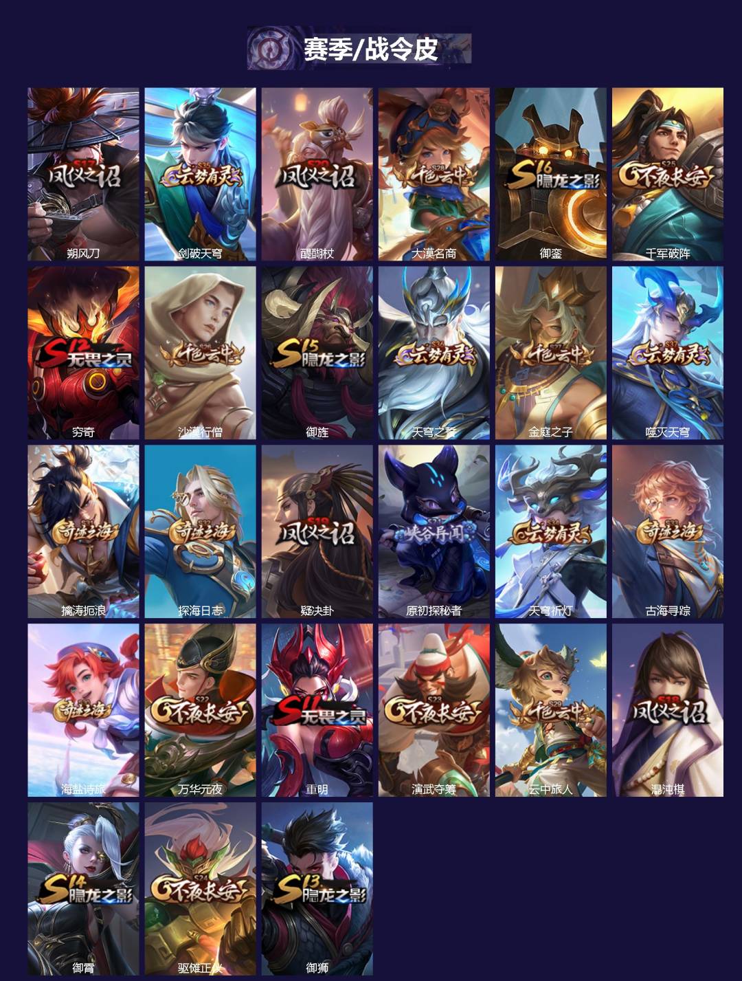 WZQM3370793王者荣耀账号详情图3