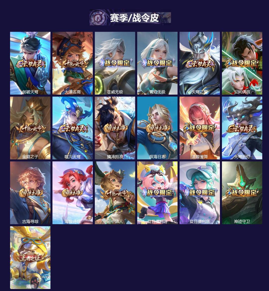 WZQM3370944王者荣耀账号详情图4