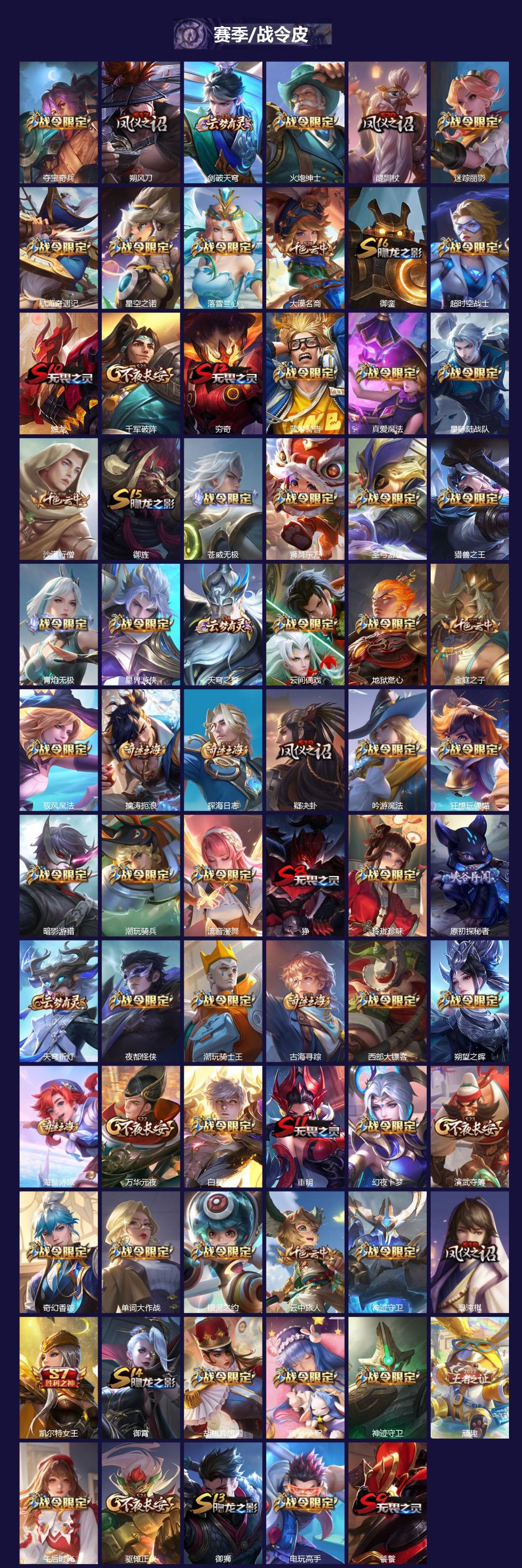 WZQM3370953王者荣耀账号详情图3