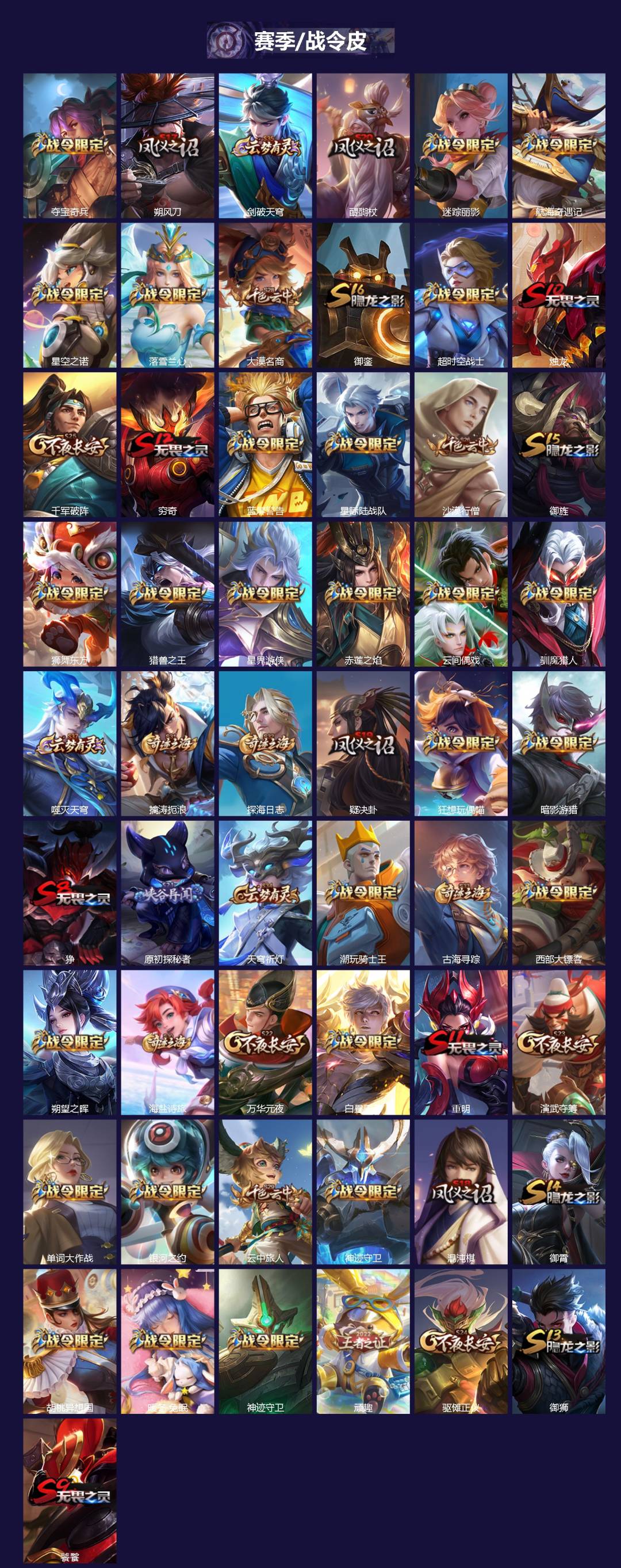 WZQM3370960王者荣耀账号详情图4