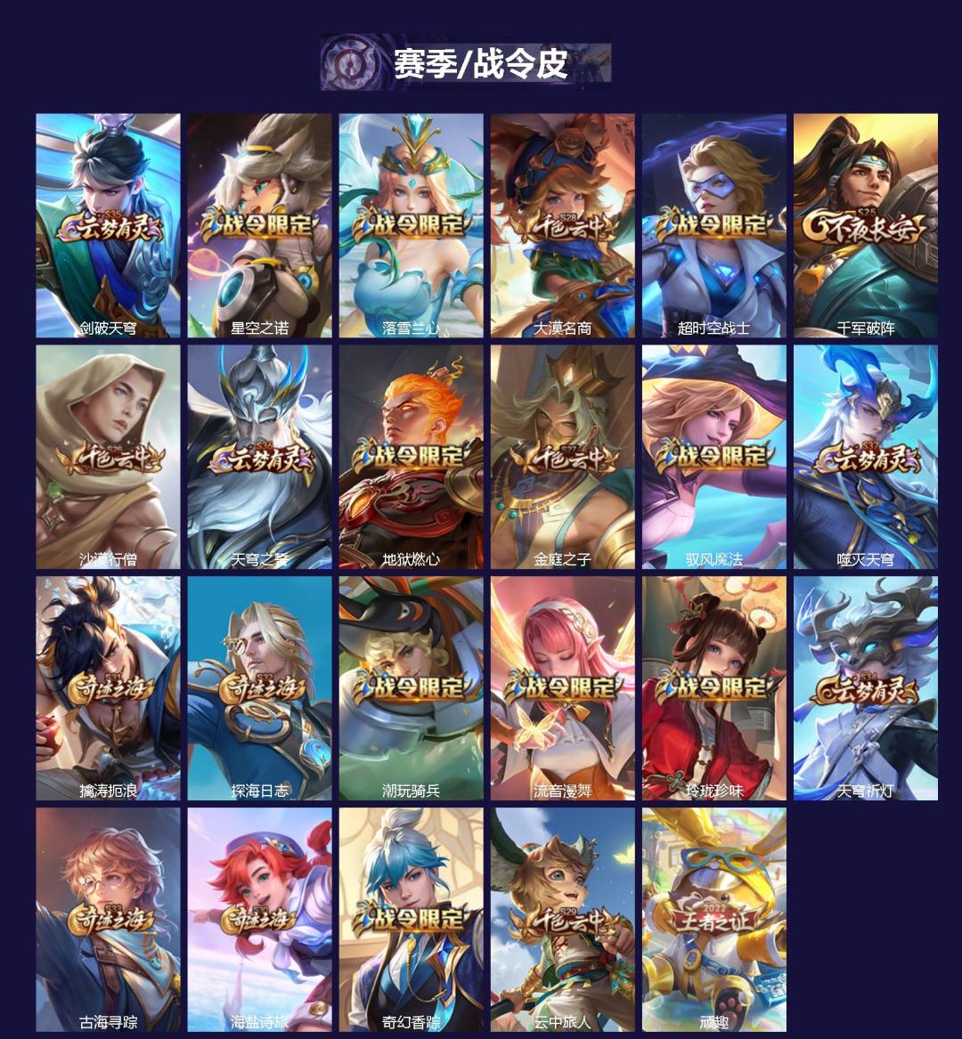 WZQM3371081王者荣耀账号详情图3