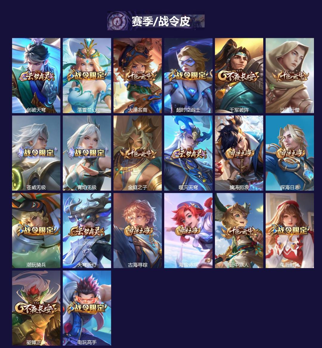 WZQM3372073王者荣耀账号详情图3