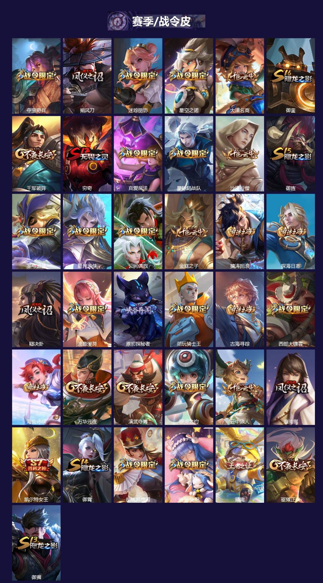 WZQM3372101王者荣耀账号详情图3