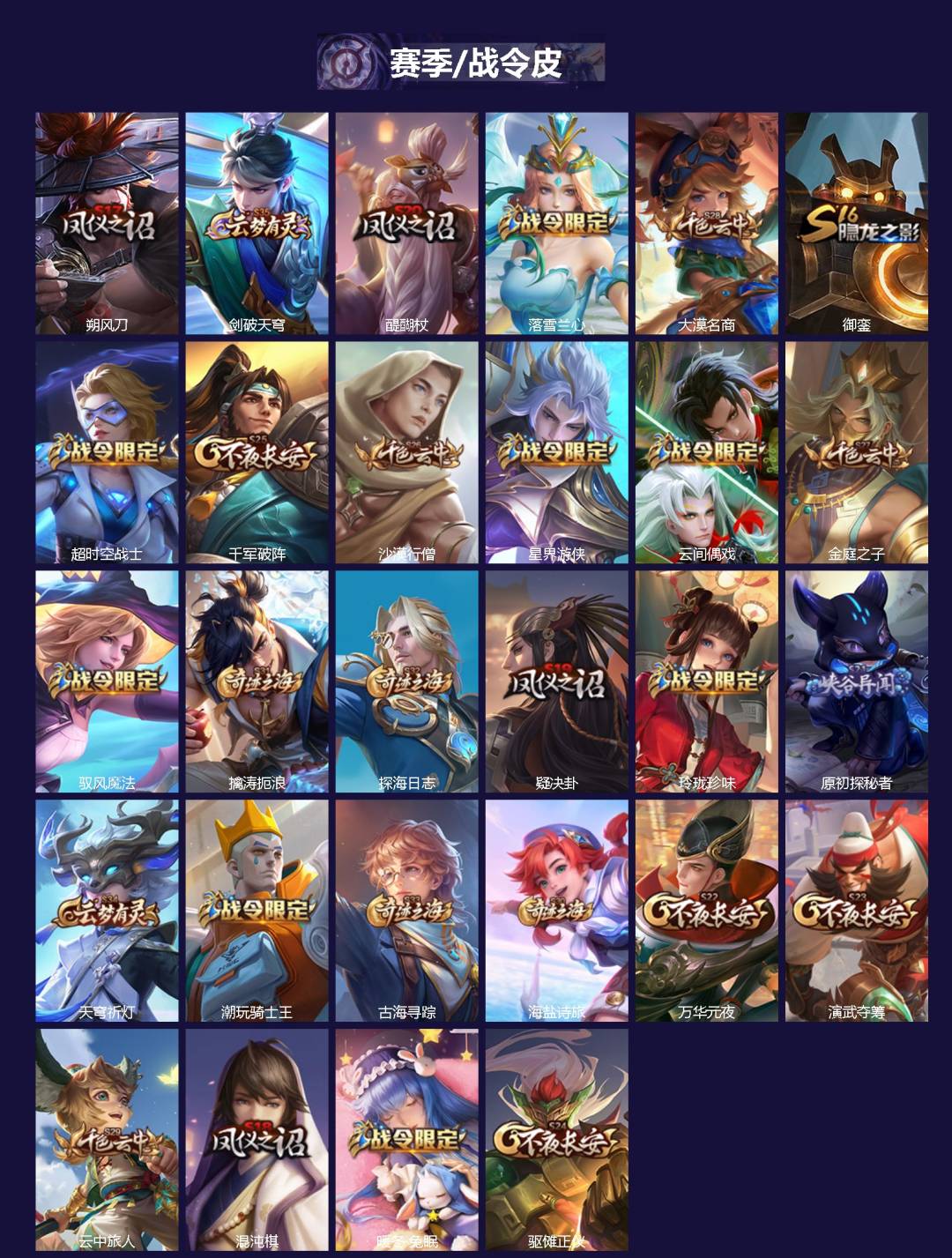 WZQM3372117王者荣耀账号详情图3