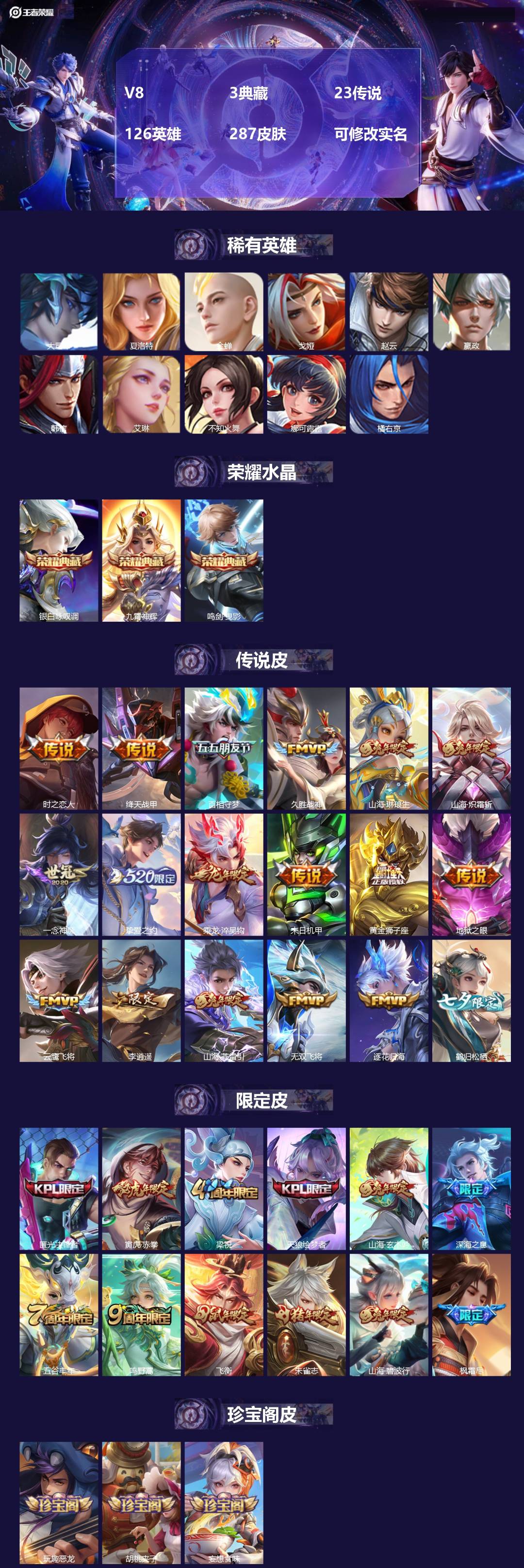 王者荣耀账号安卓QQ[13693804]V8 3典藏 23传说 126英雄 287皮肤 可修改实名 
【英雄全皮】:李信