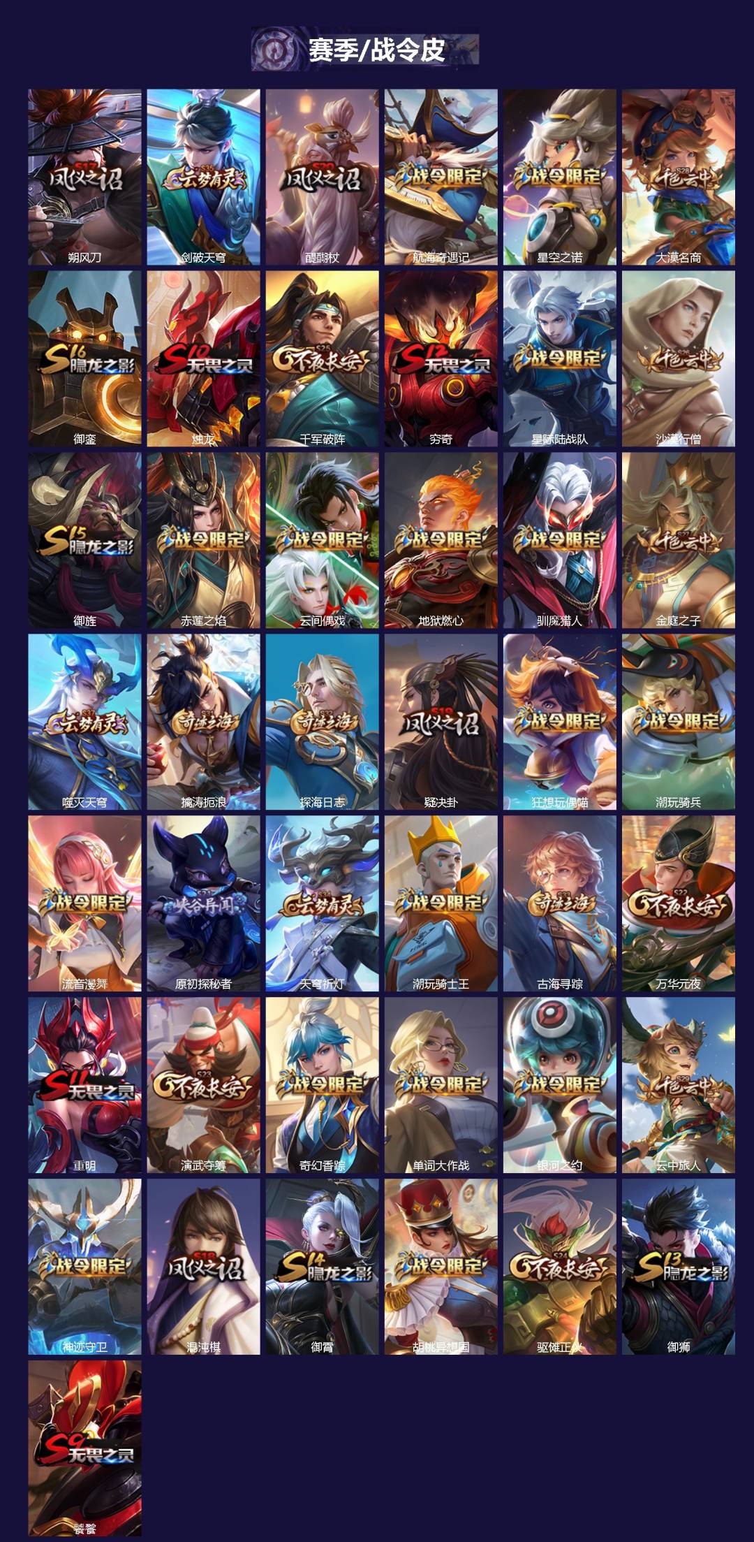 WZQM3372641王者荣耀账号详情图3