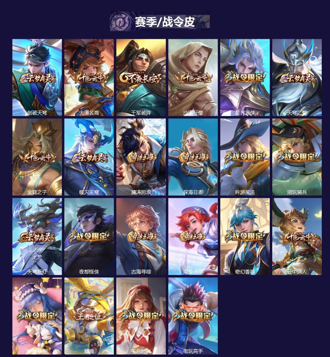 WZQM3372642王者荣耀账号详情图3