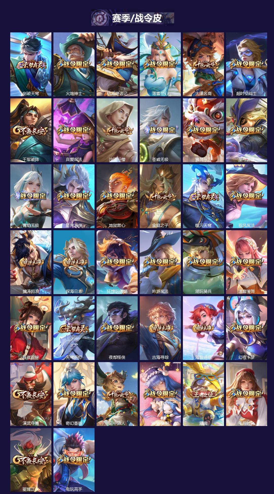 WZQM3372754王者荣耀账号详情图3