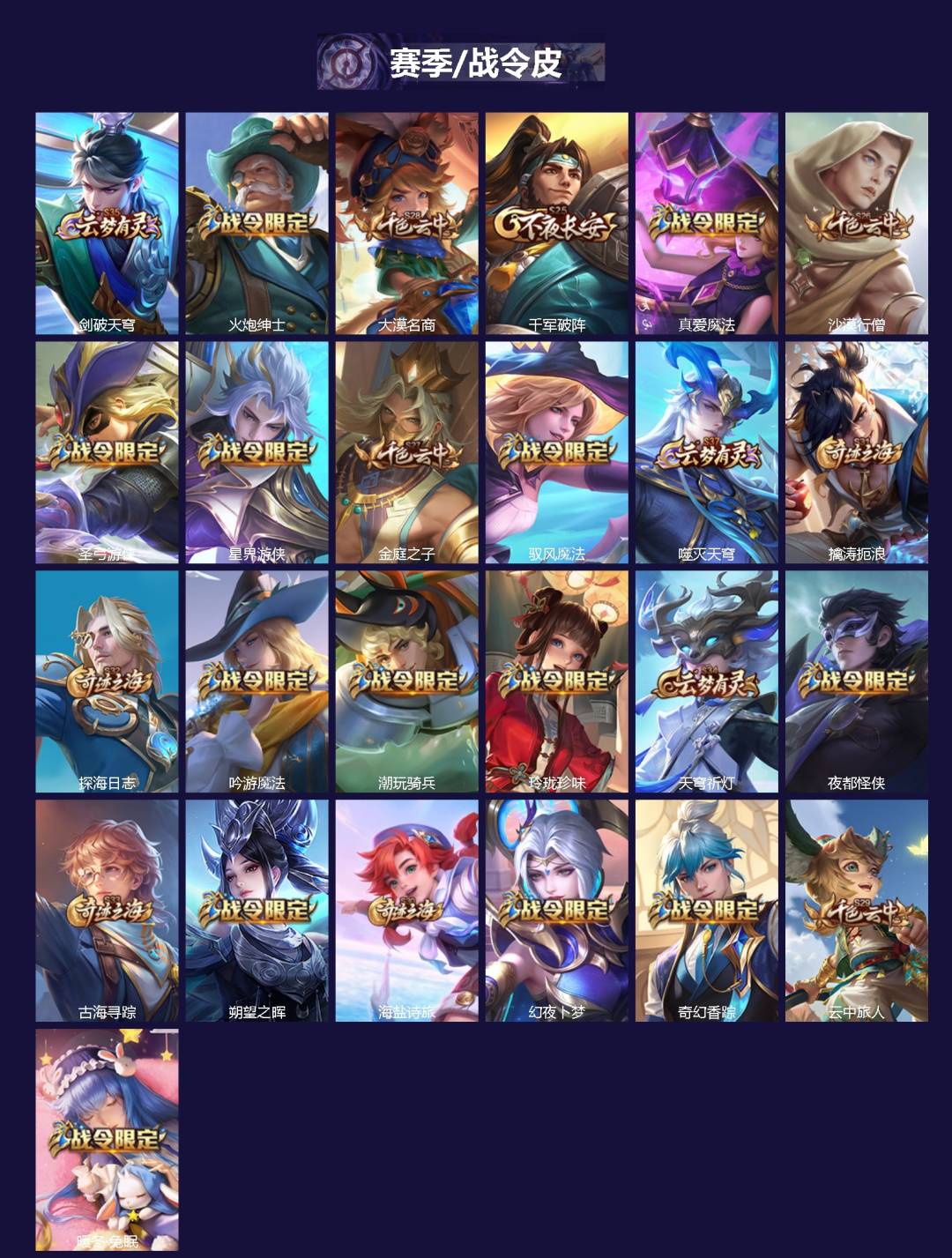 WZCMW3422435王者荣耀账号详情图2