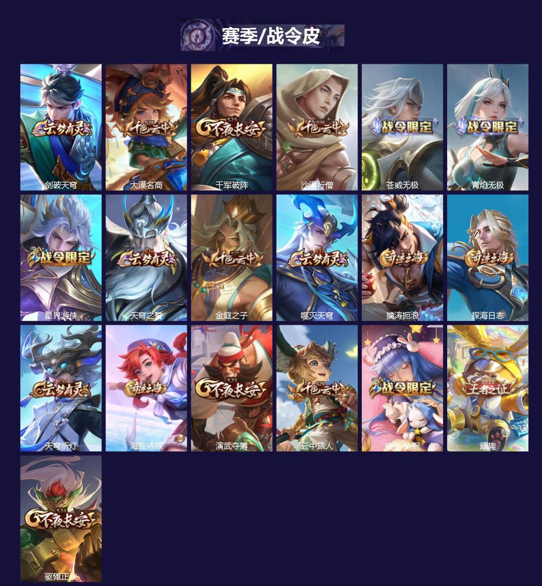 WZQM3374557王者荣耀账号详情图3