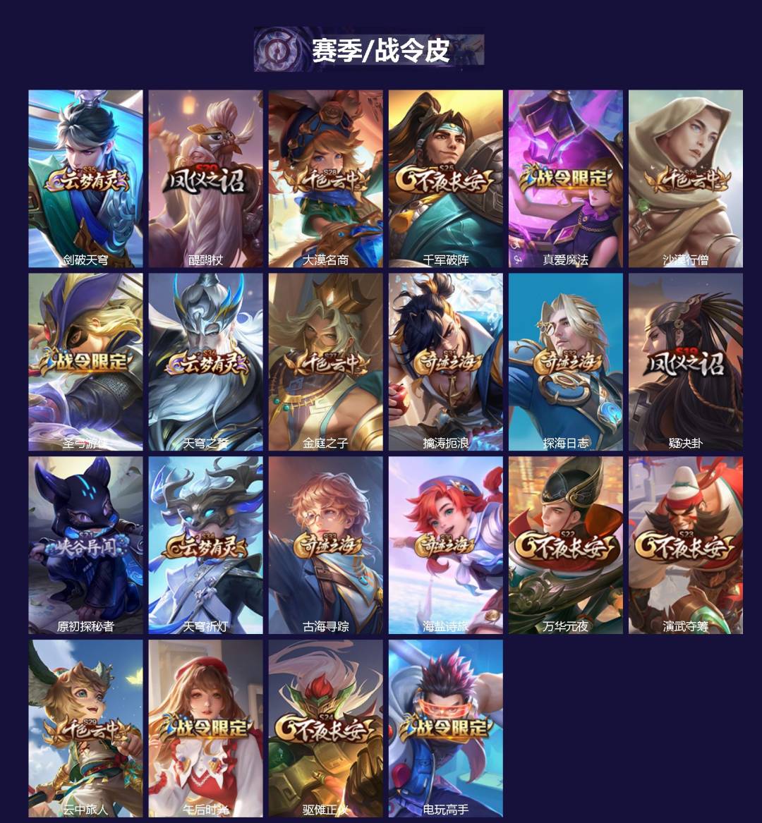 WZQM3374779王者荣耀账号详情图3