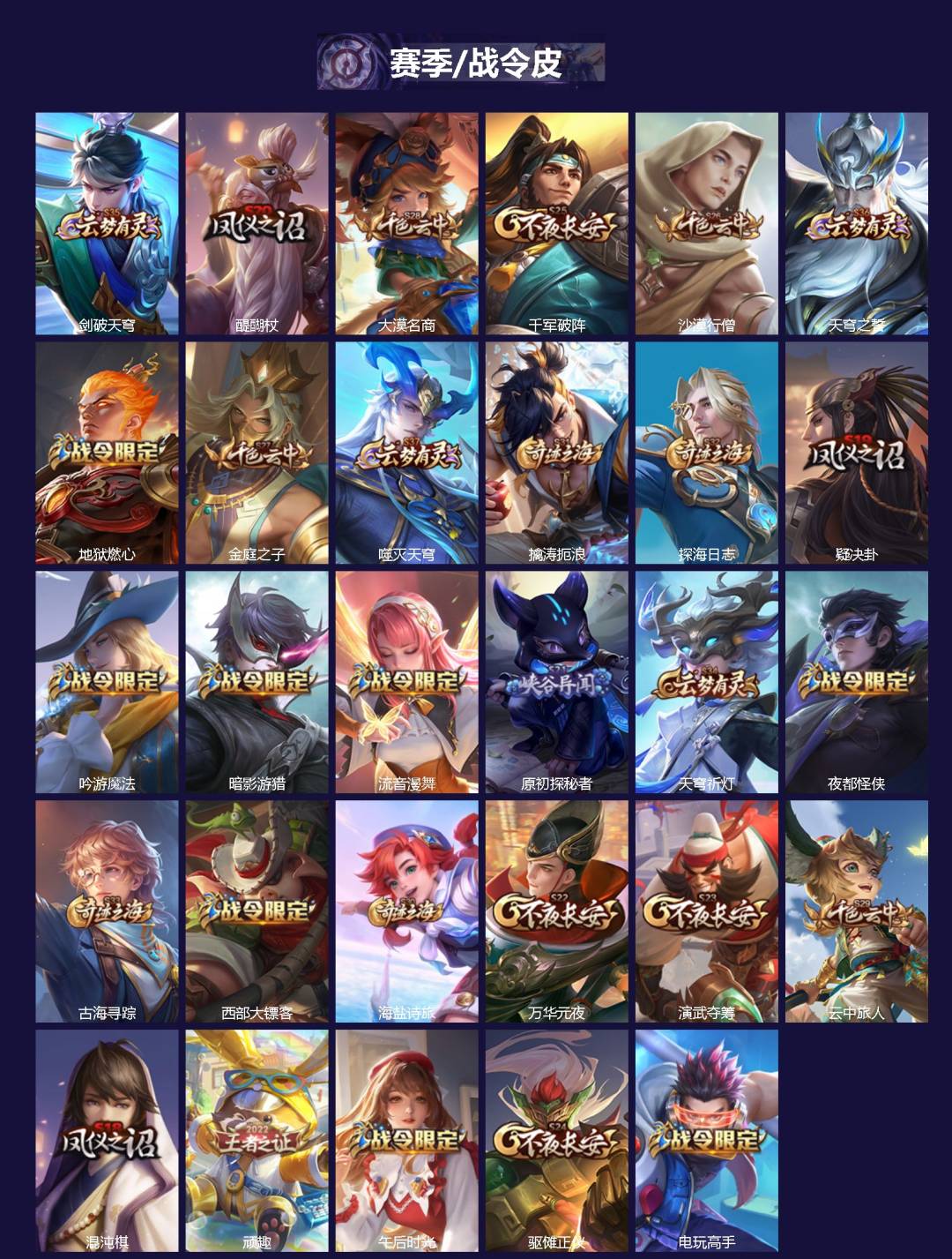 WZQM3375182王者荣耀账号详情图3