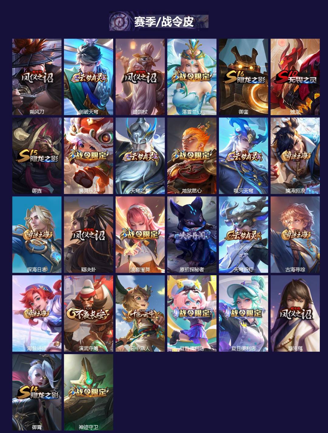 WZQM3375351王者荣耀账号详情图3