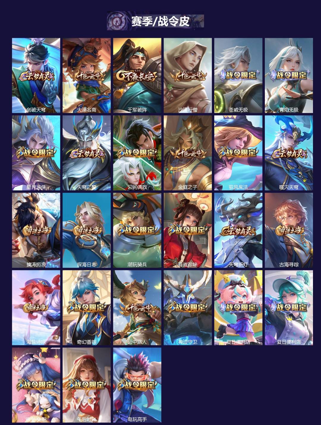 WZQM3375352王者荣耀账号详情图3