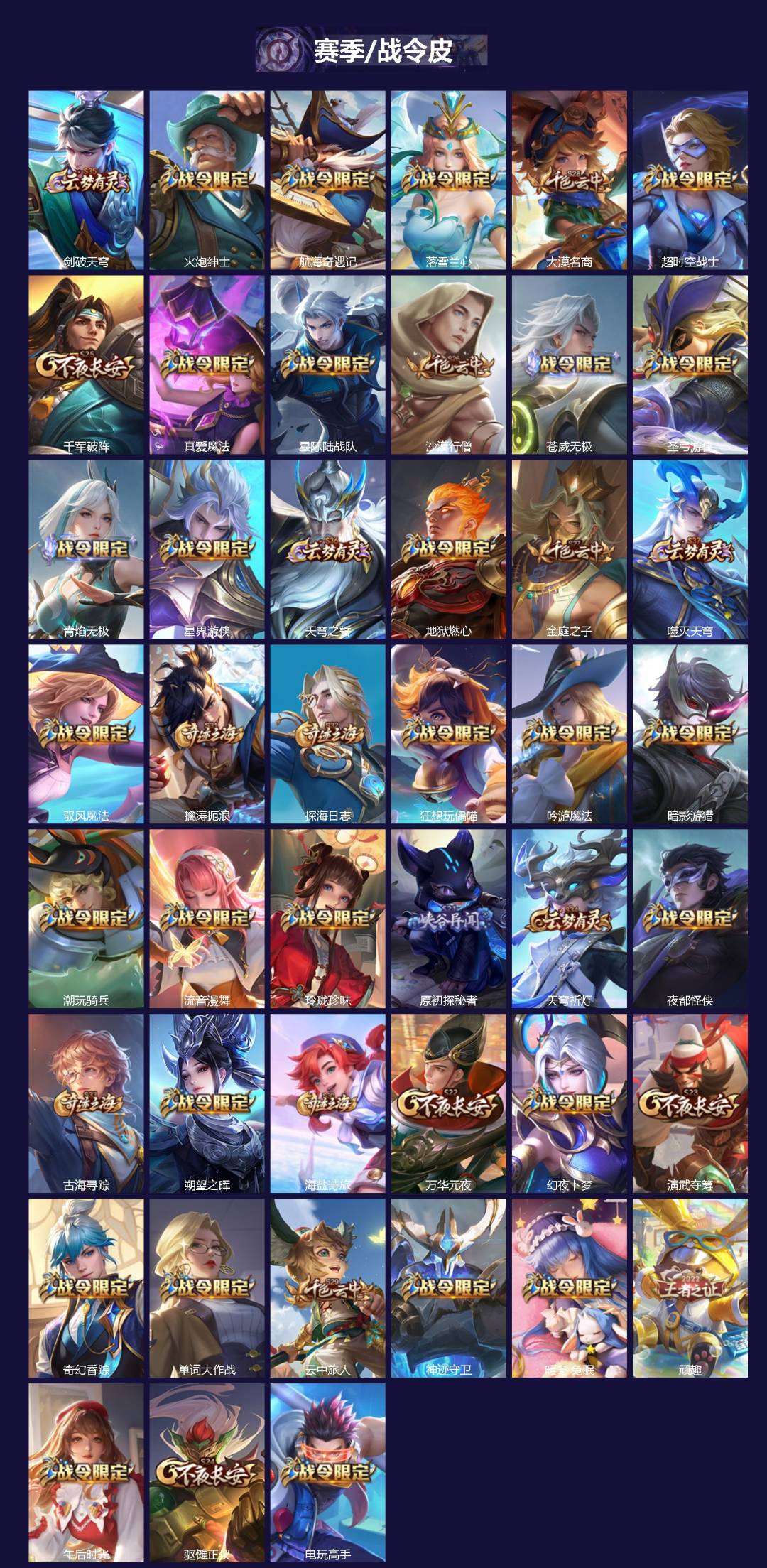 WZQM3375382王者荣耀账号详情图4