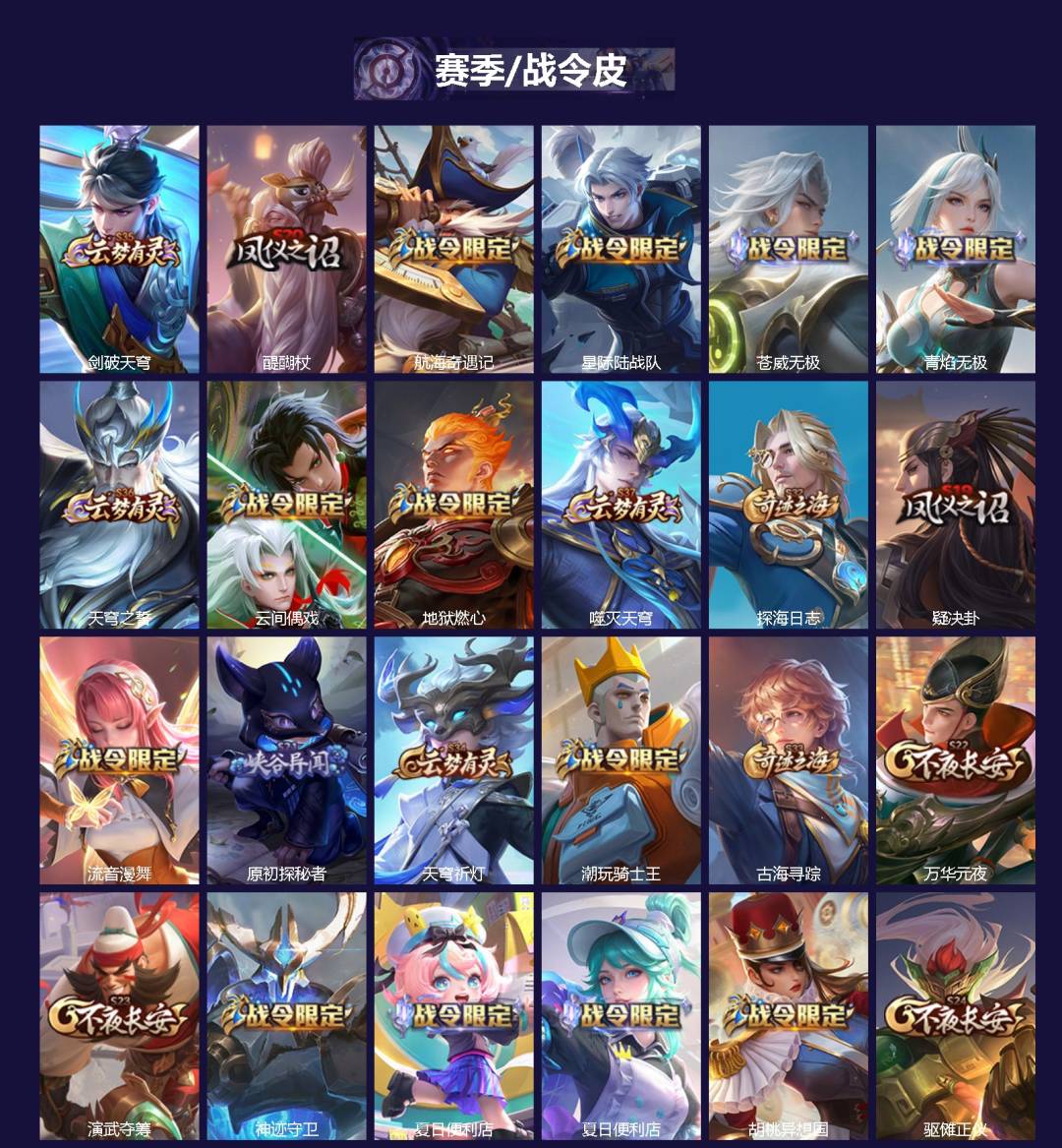 WZQM3375913王者荣耀账号详情图3