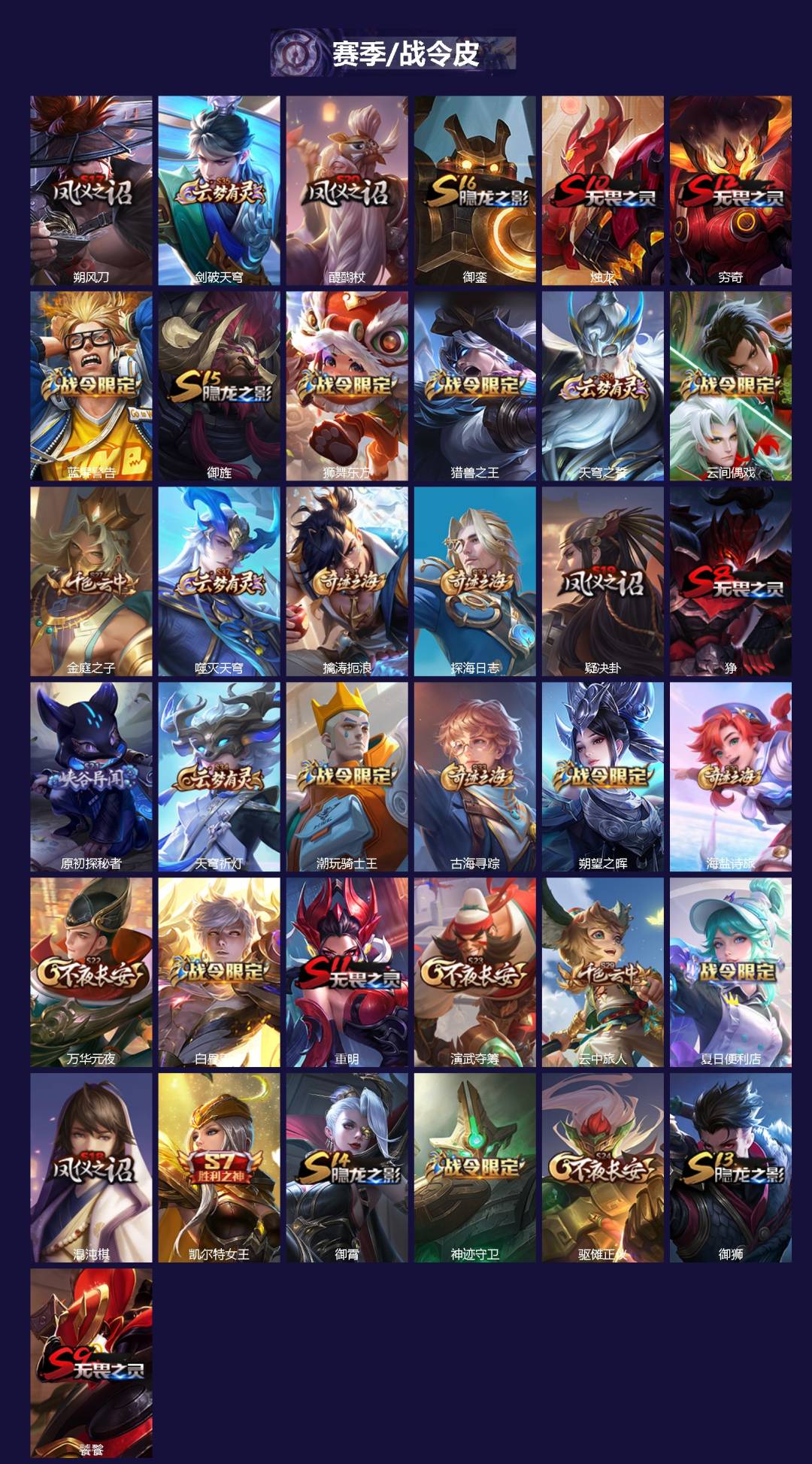 WZQM3382483王者荣耀账号详情图3