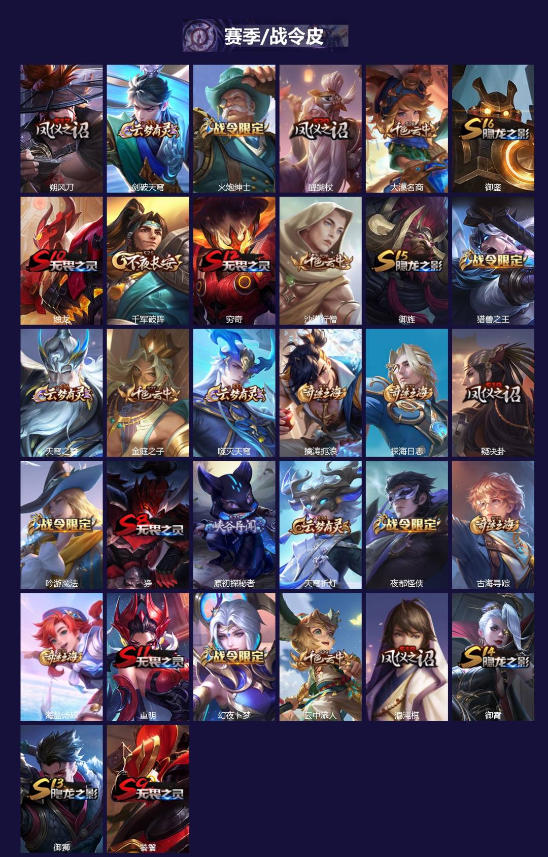 WZQM3376782王者荣耀账号详情图3