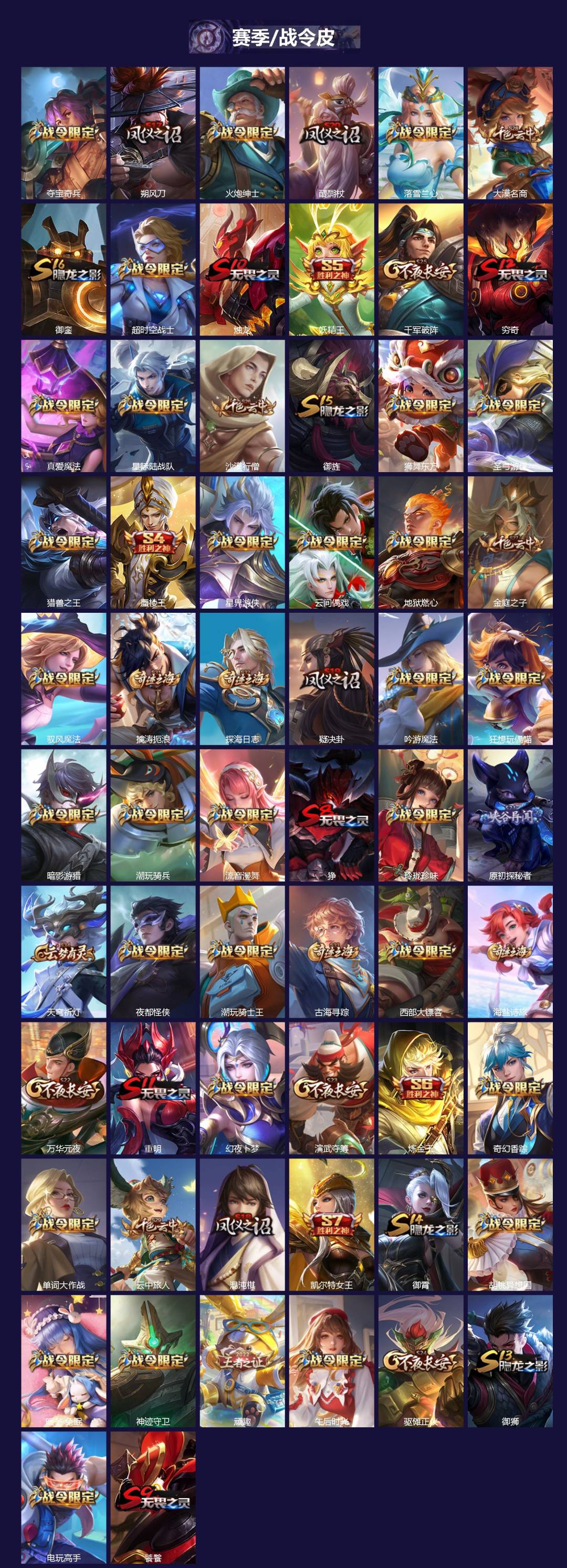 WZQM3376899王者荣耀账号详情图4