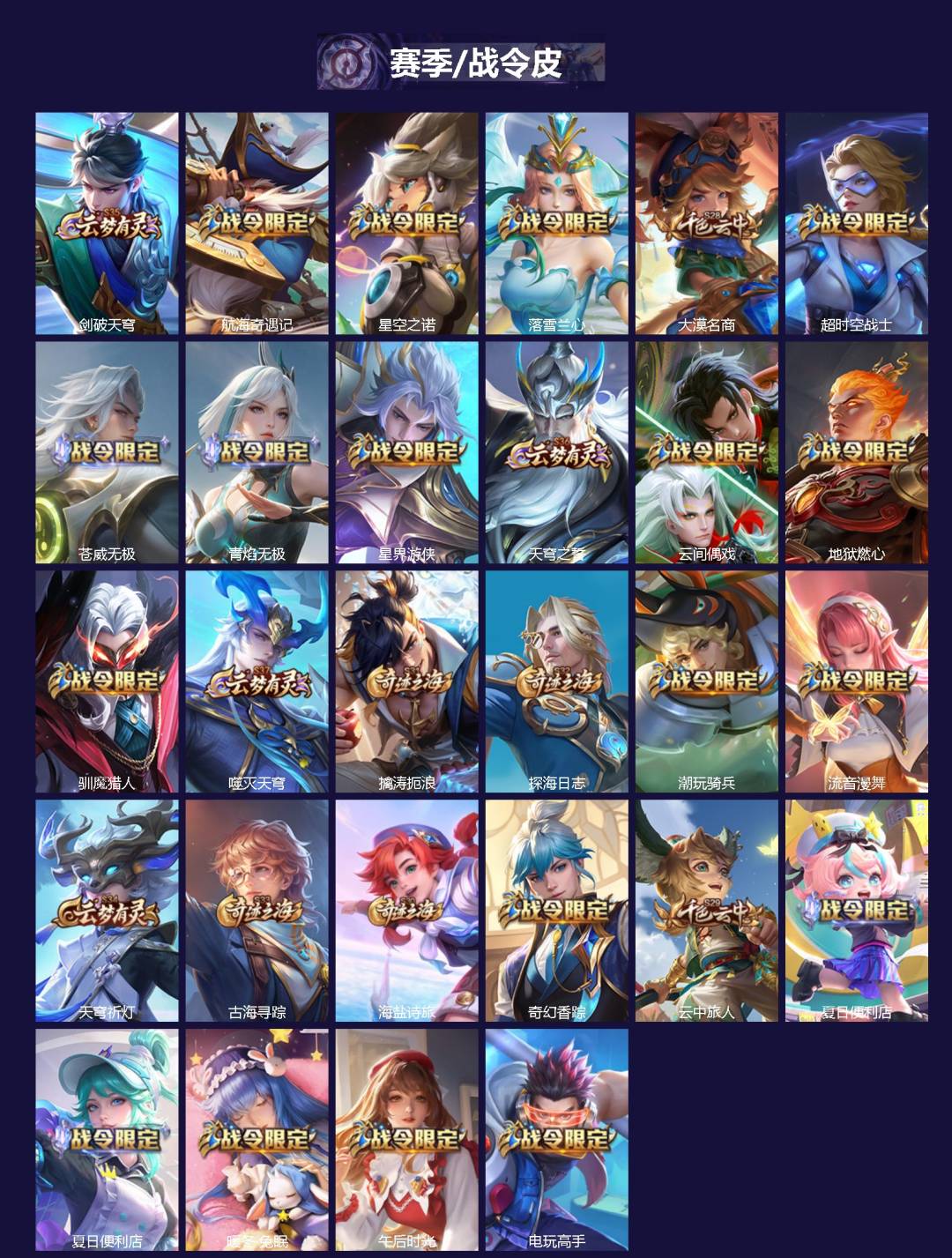 WZQM3383051王者荣耀账号详情图4