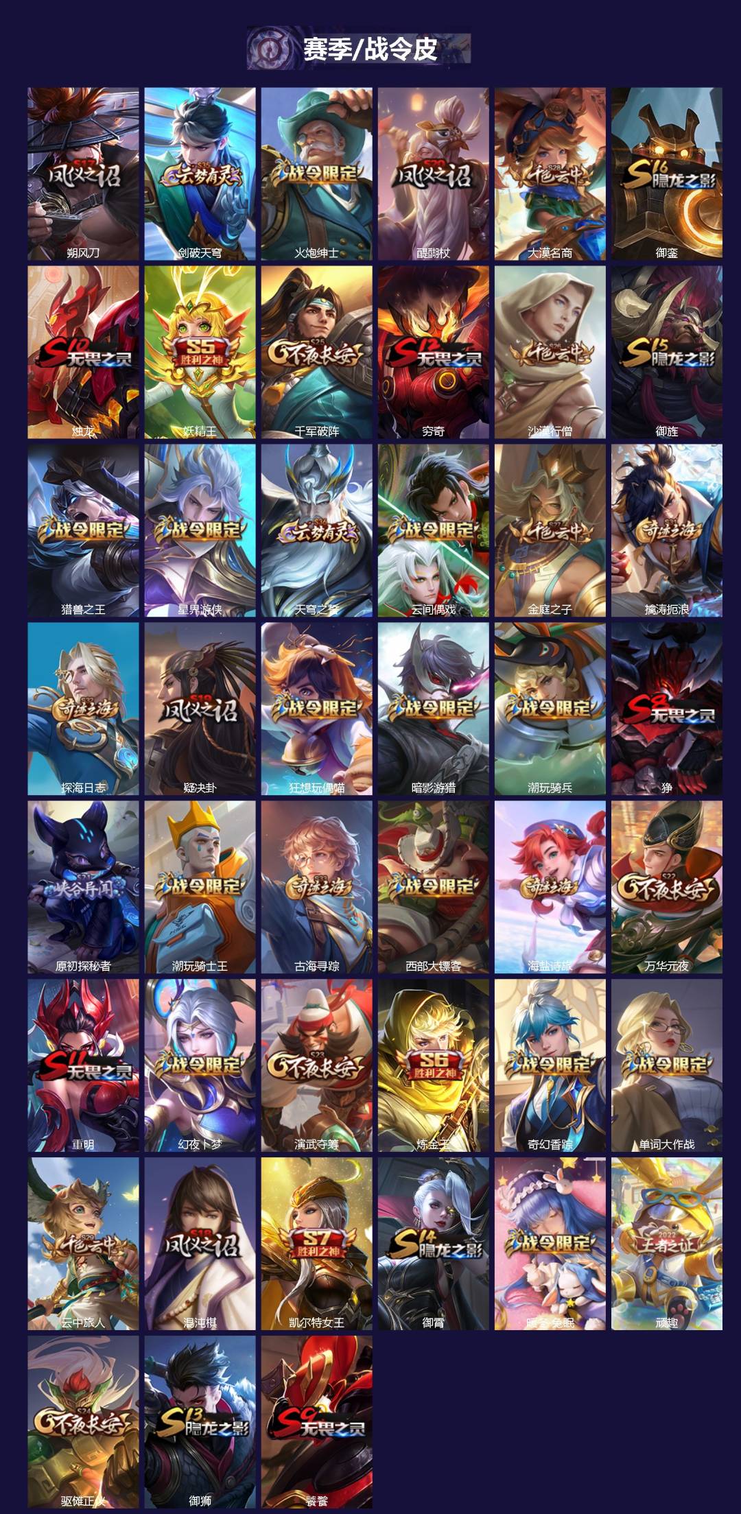 WZCMW3379479王者荣耀账号详情图3