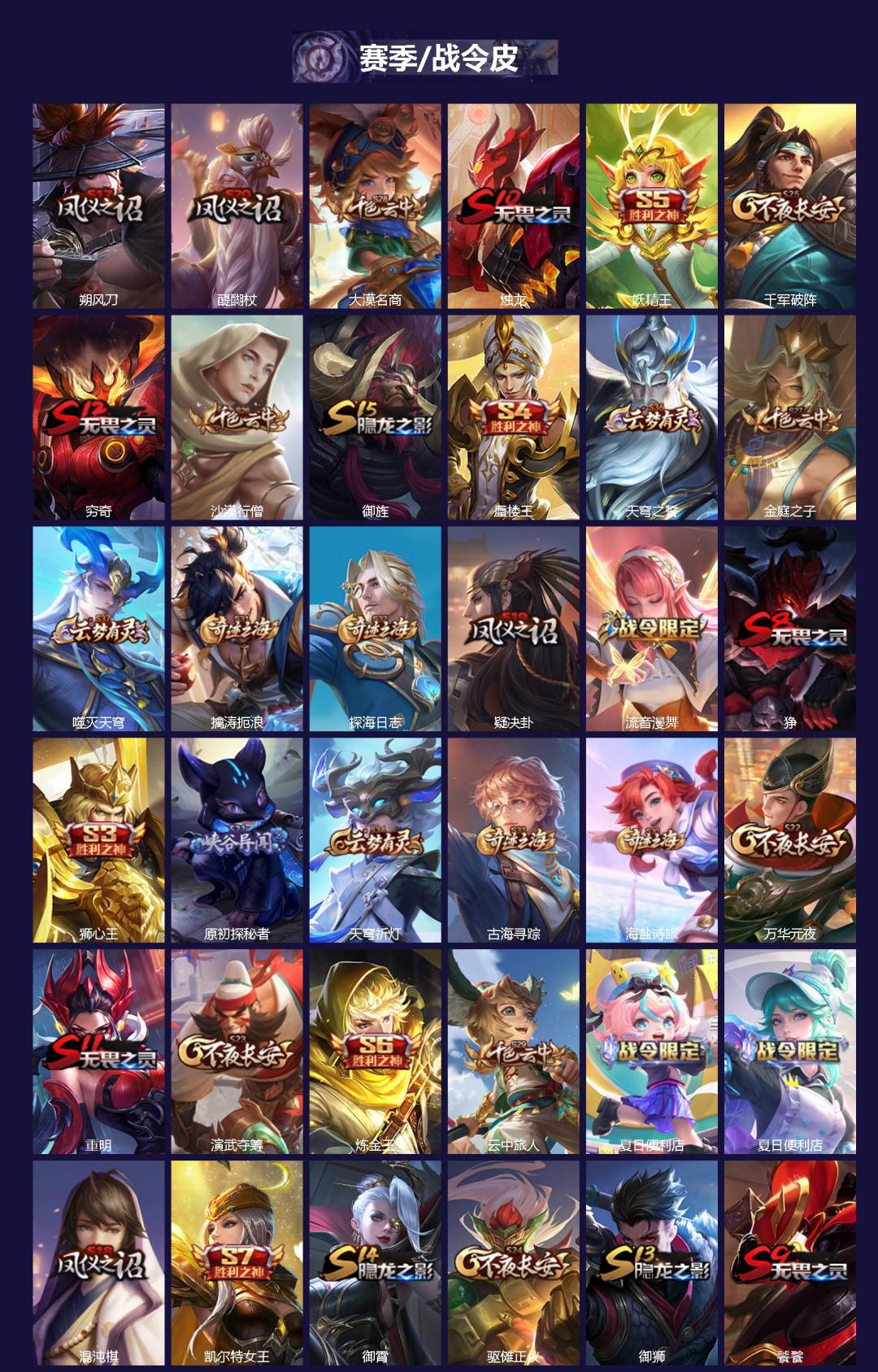 WZCMW3379489王者荣耀账号详情图2