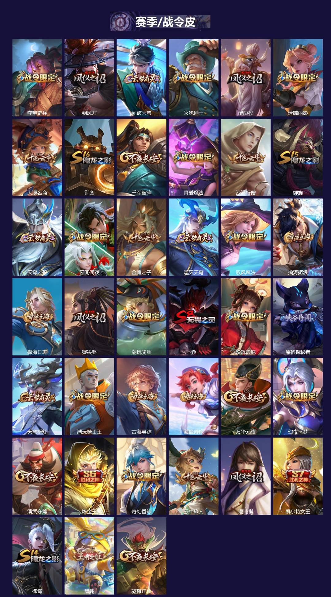 WZCMW3380288王者荣耀账号详情图2