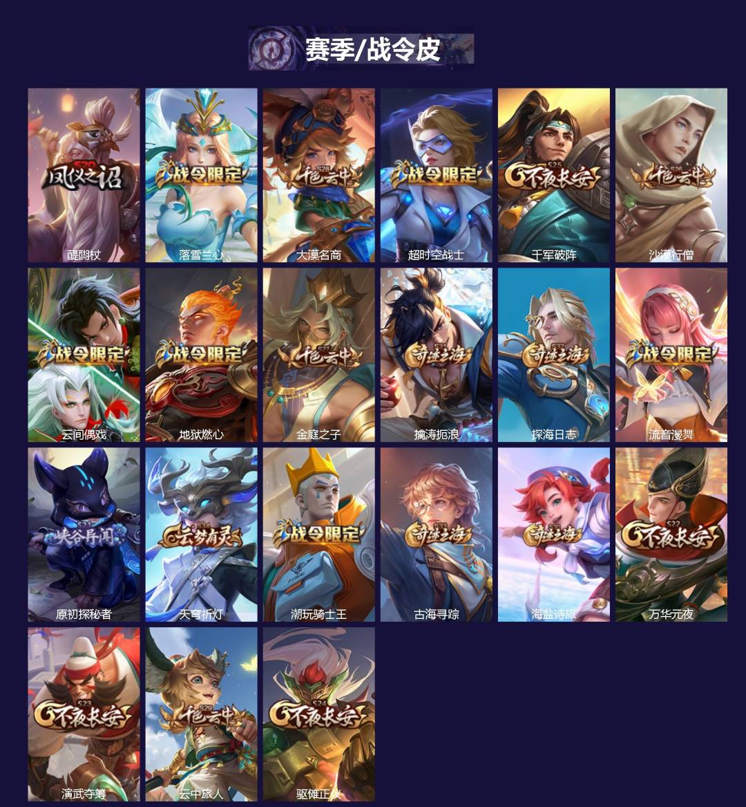 WZQM3380989王者荣耀账号详情图3