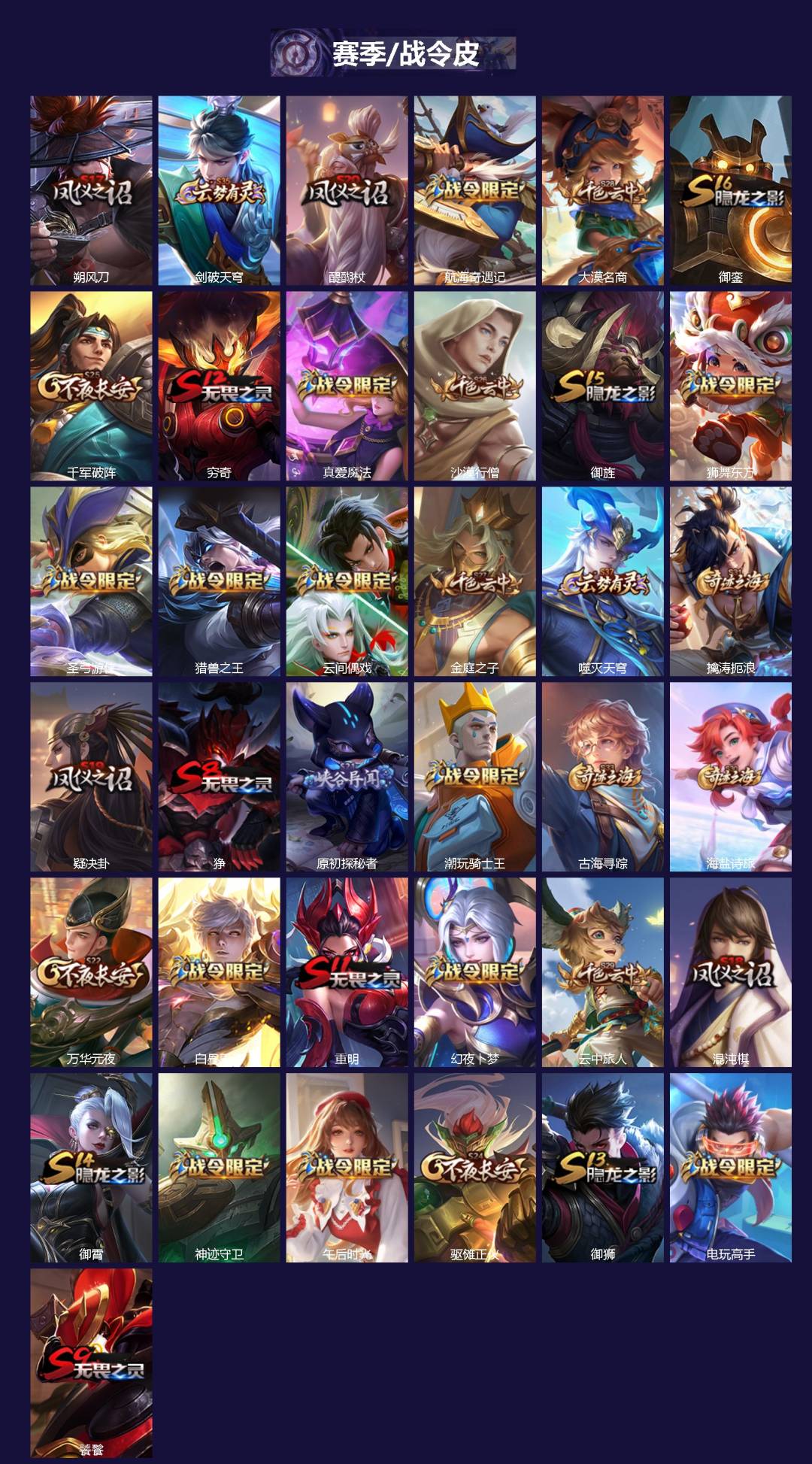 WZQM3382125王者荣耀账号详情图3