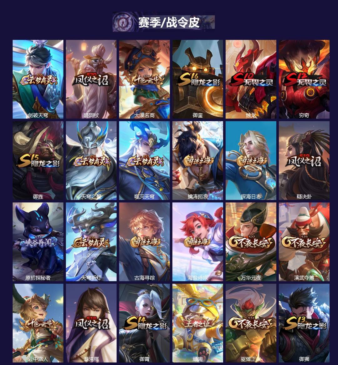 WZCMW3382030王者荣耀账号详情图2