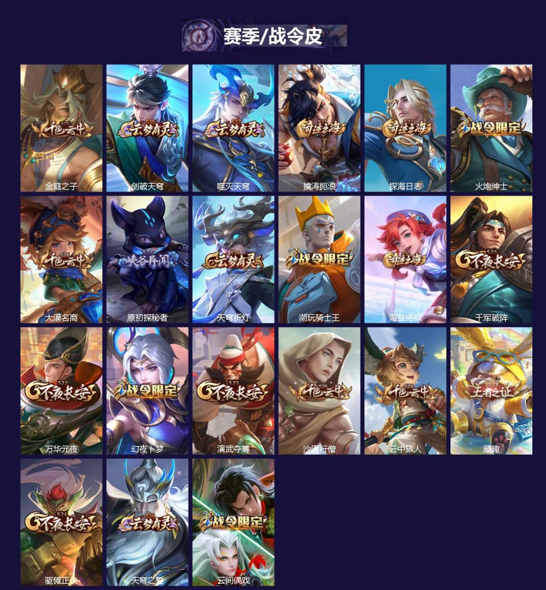 WZQM3382158王者荣耀账号详情图3