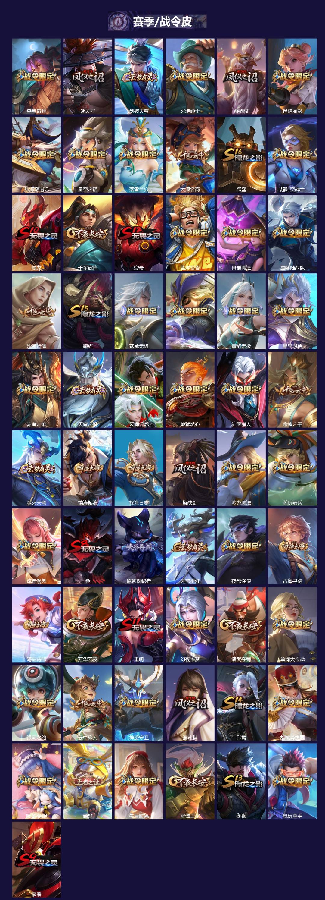 WZQM3382303王者荣耀账号详情图5