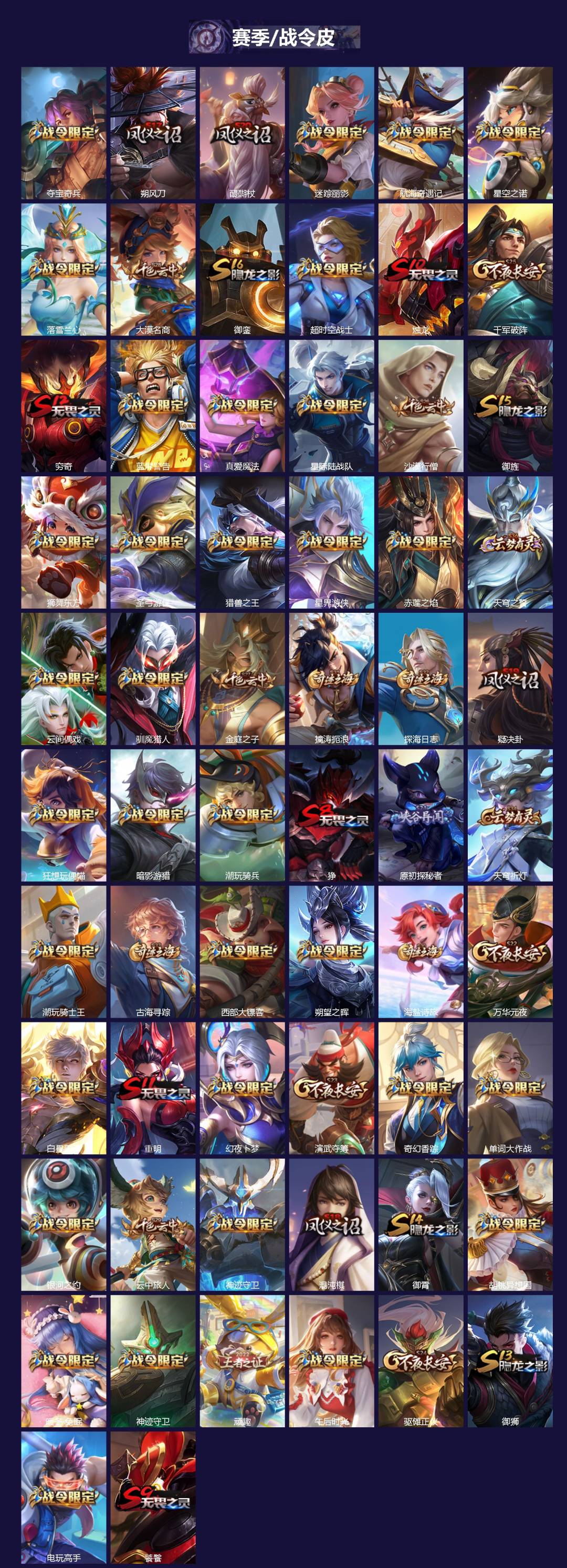 WZQM3382477王者荣耀账号详情图4