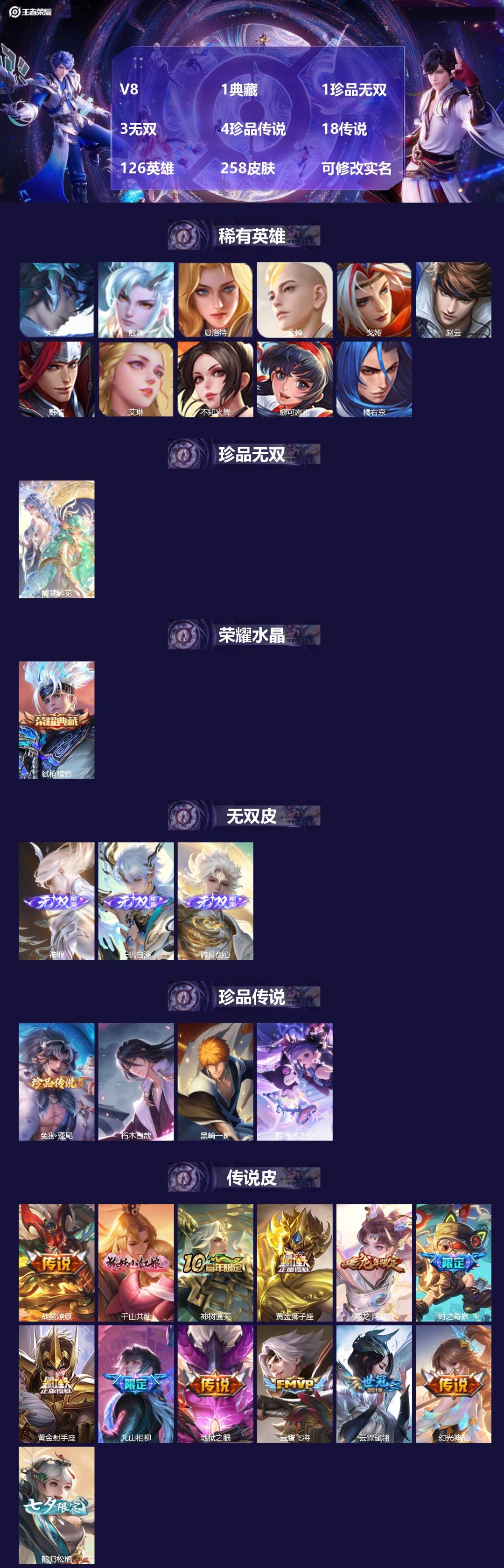 王者荣耀账号安卓QQV8 1典藏 1珍品无双 3无双 4珍品传说 18传说 126英雄 258皮肤 可修改实名 
【英雄