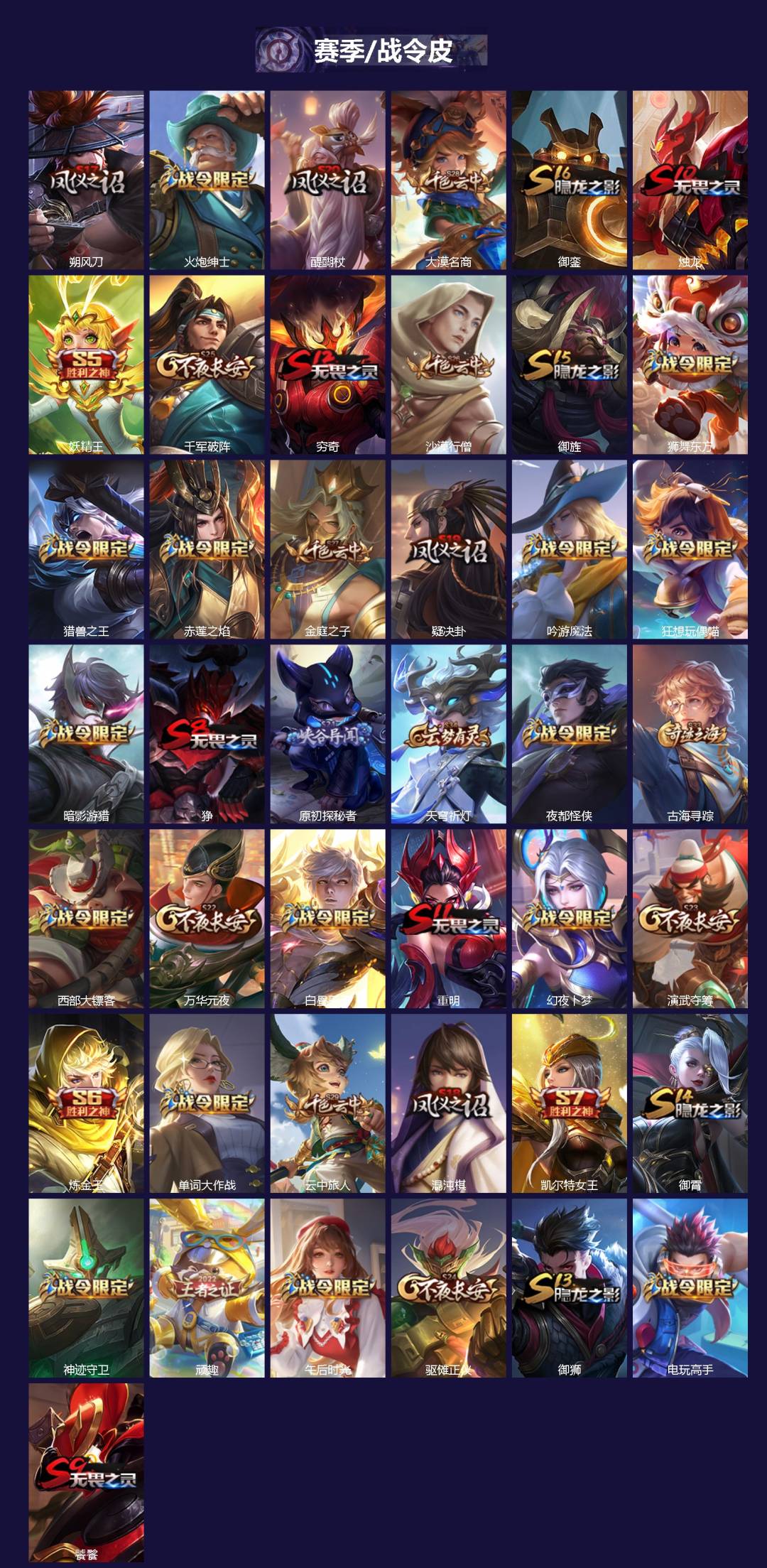 WZQM3383166王者荣耀账号详情图3