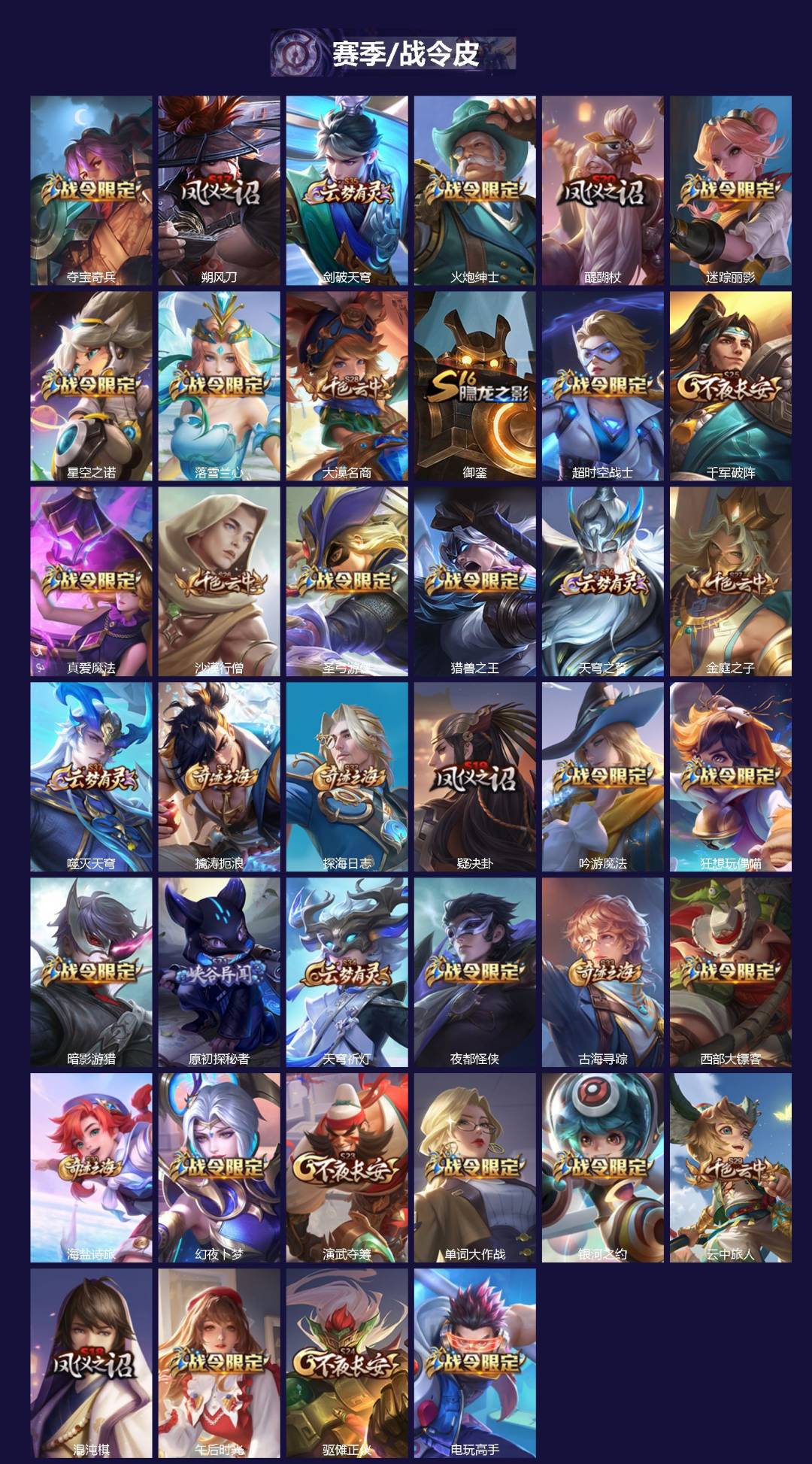 WZCMW3388445王者荣耀账号详情图2