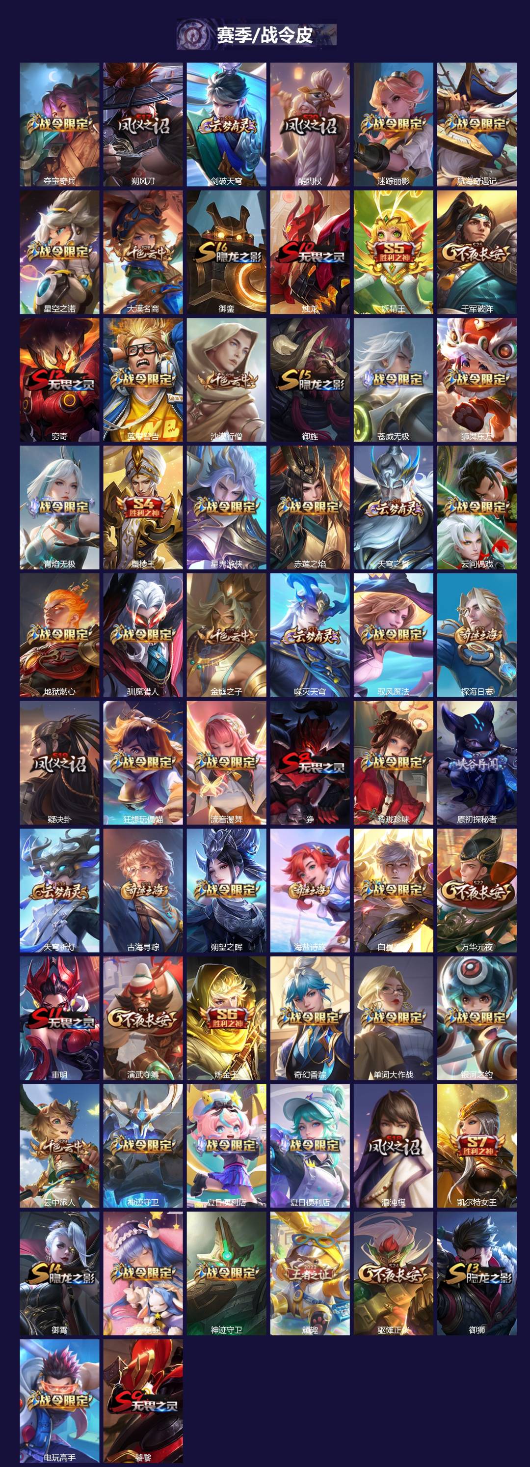 WZQM3383876王者荣耀账号详情图5