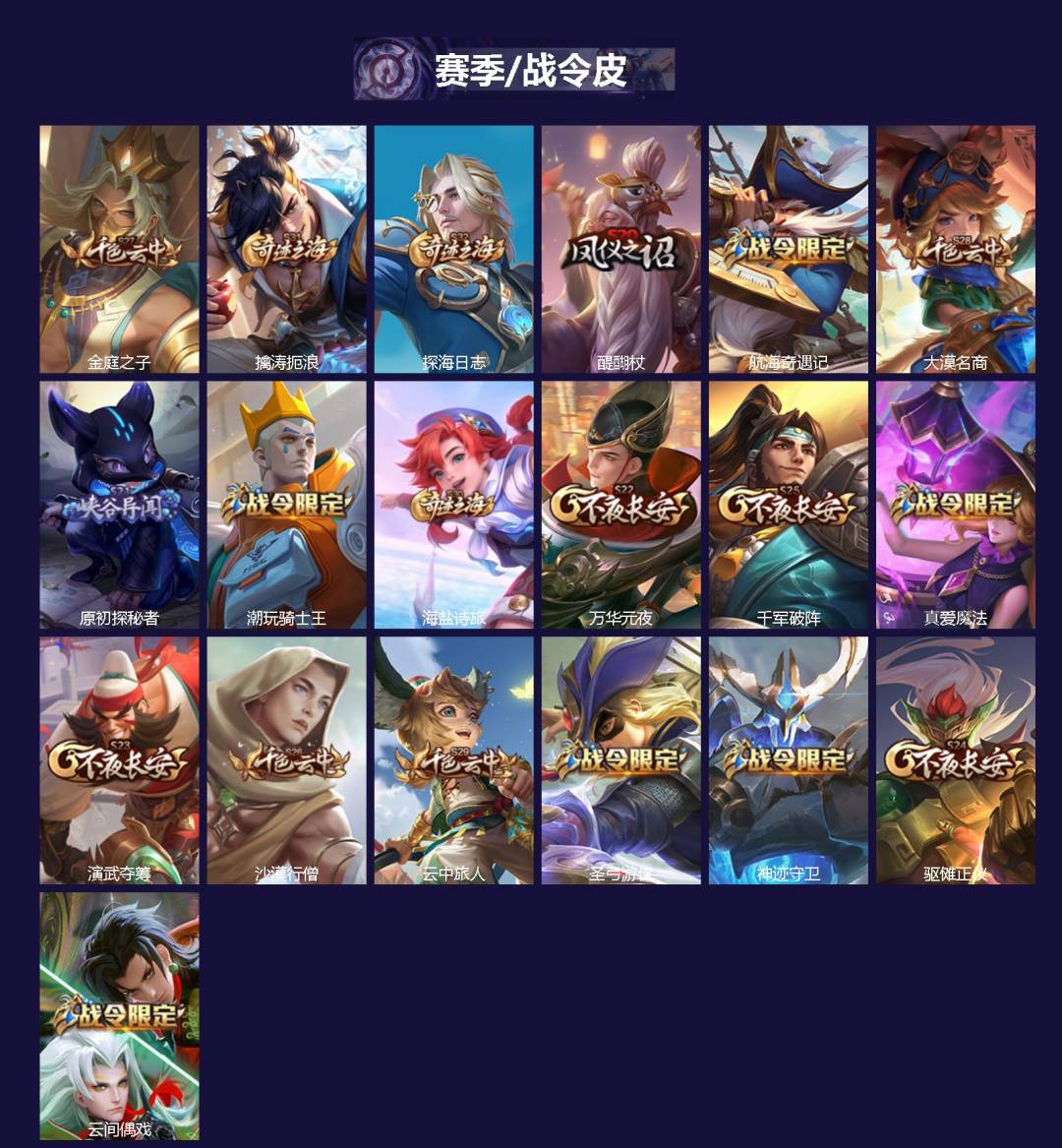 WZQM3383890王者荣耀账号详情图3