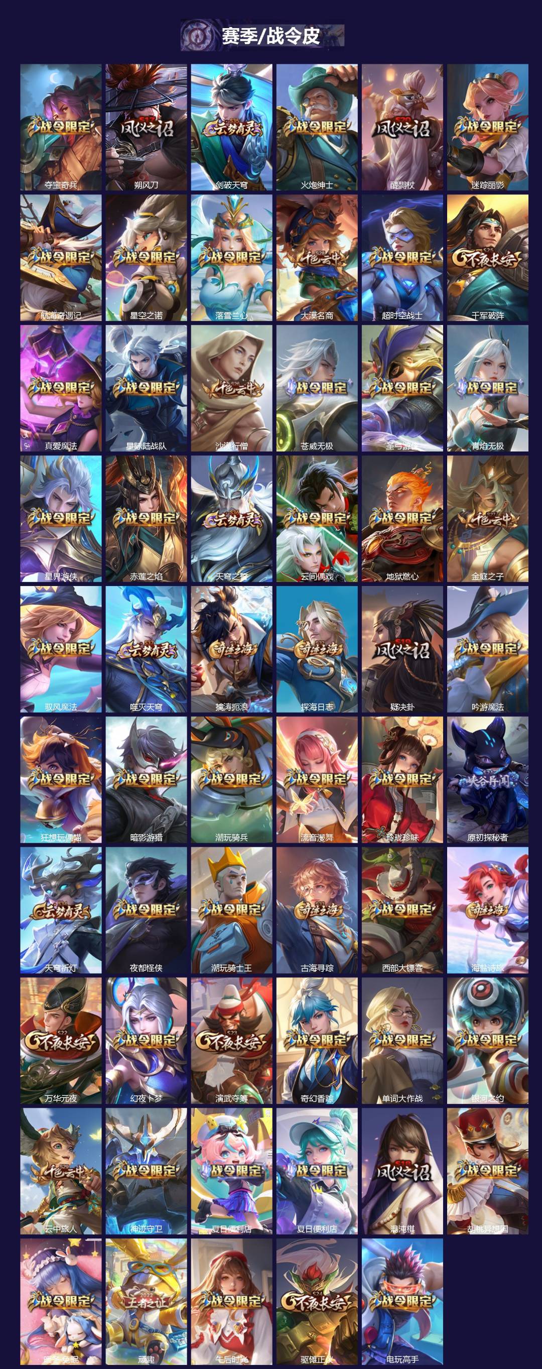 WZQM3383918王者荣耀账号详情图3