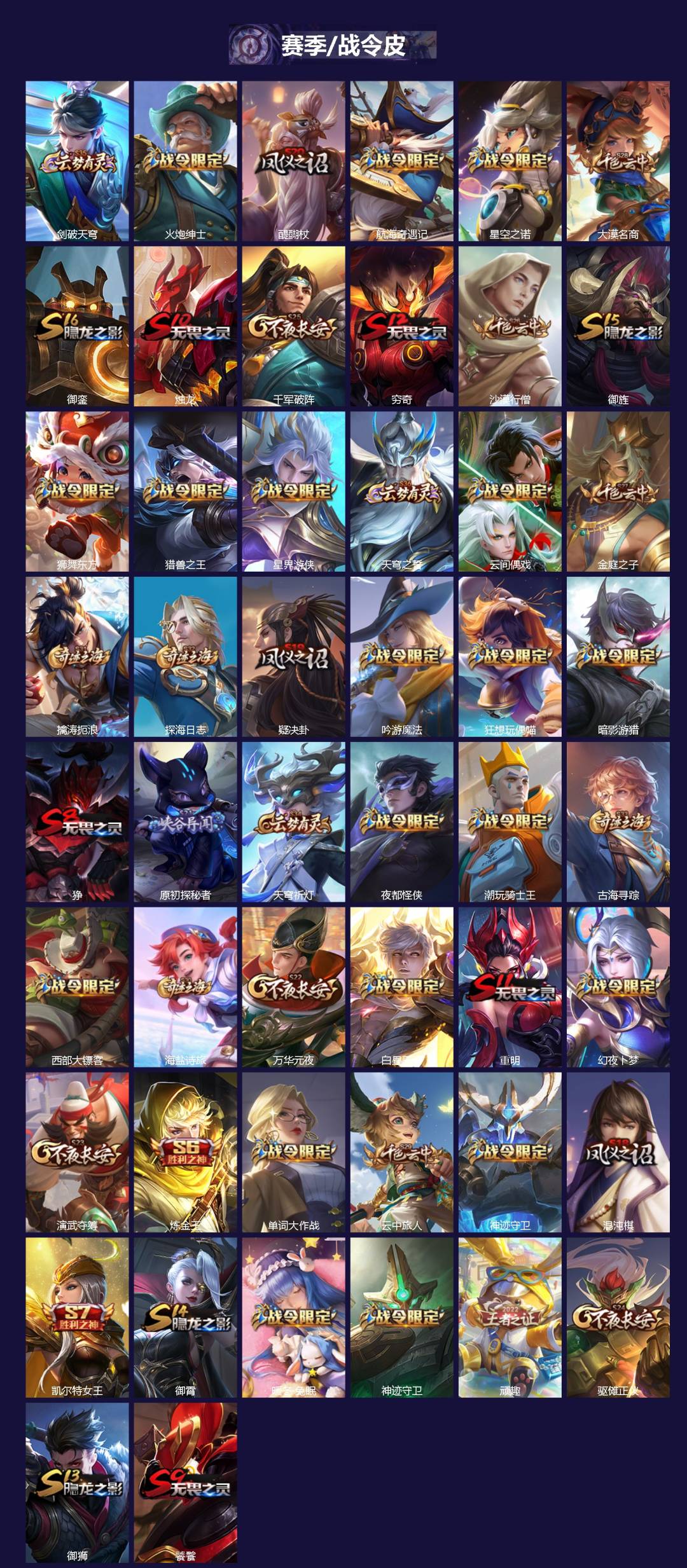 WZQM3384295王者荣耀账号详情图4