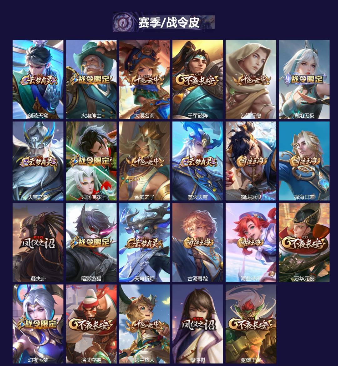 WZCMW3388521王者荣耀账号详情图2