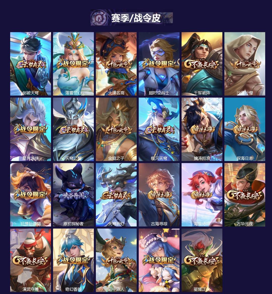 WZQM3384306王者荣耀账号详情图3