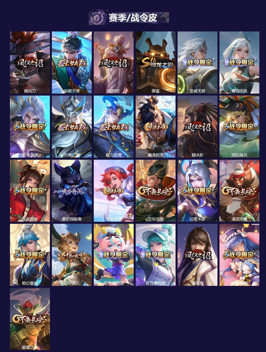 WZCMW3388536王者荣耀账号详情图3