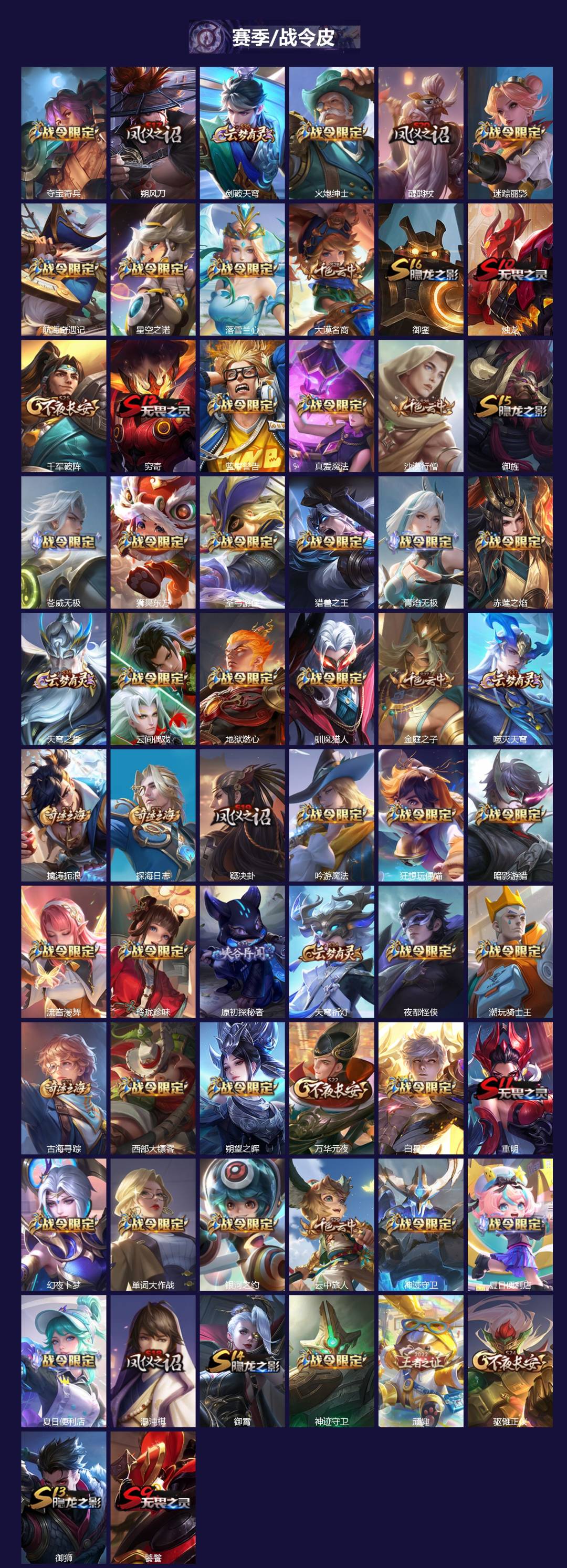 WZQM3385080王者荣耀账号详情图4