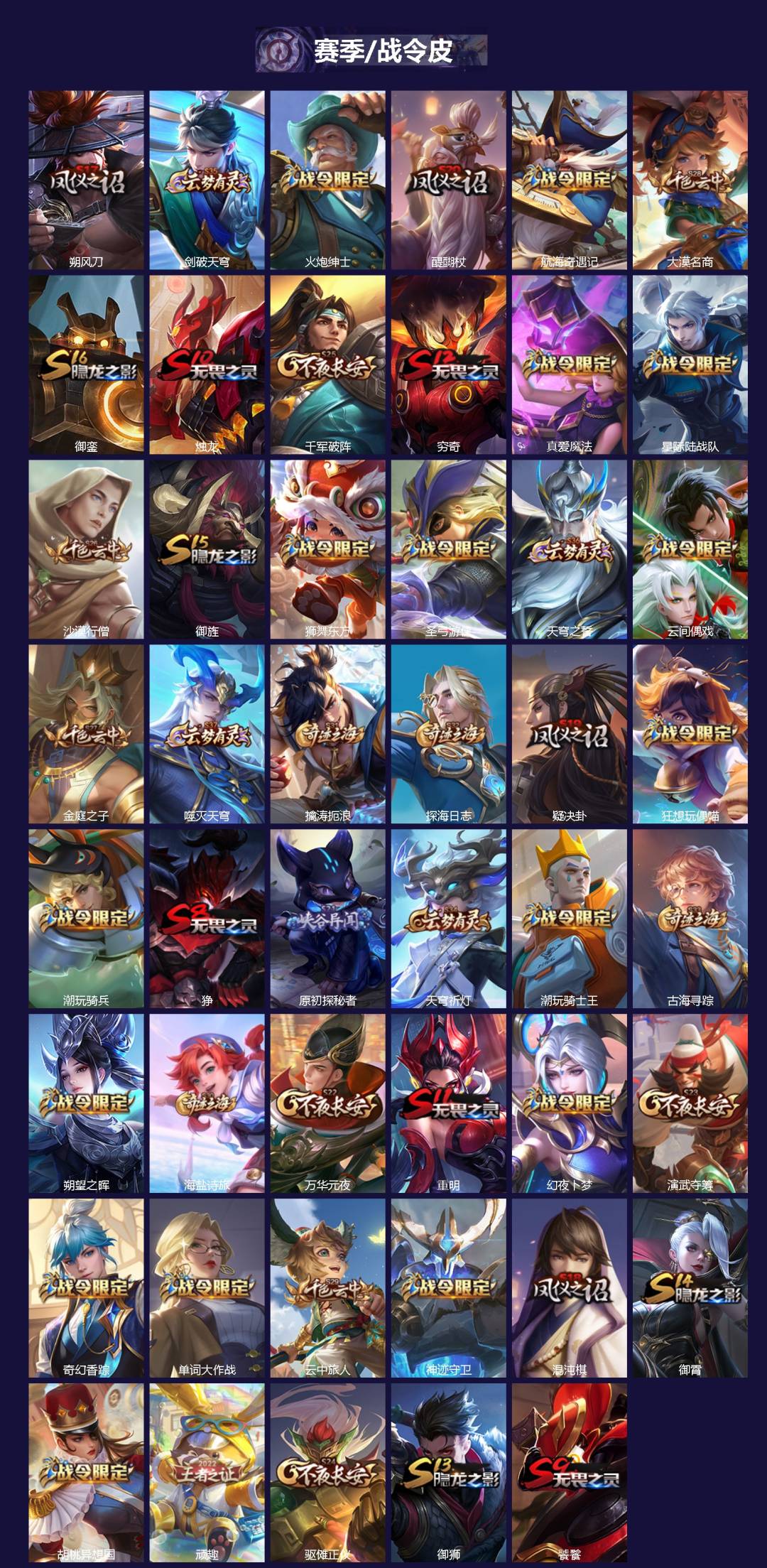 WZQM3385081王者荣耀账号详情图4