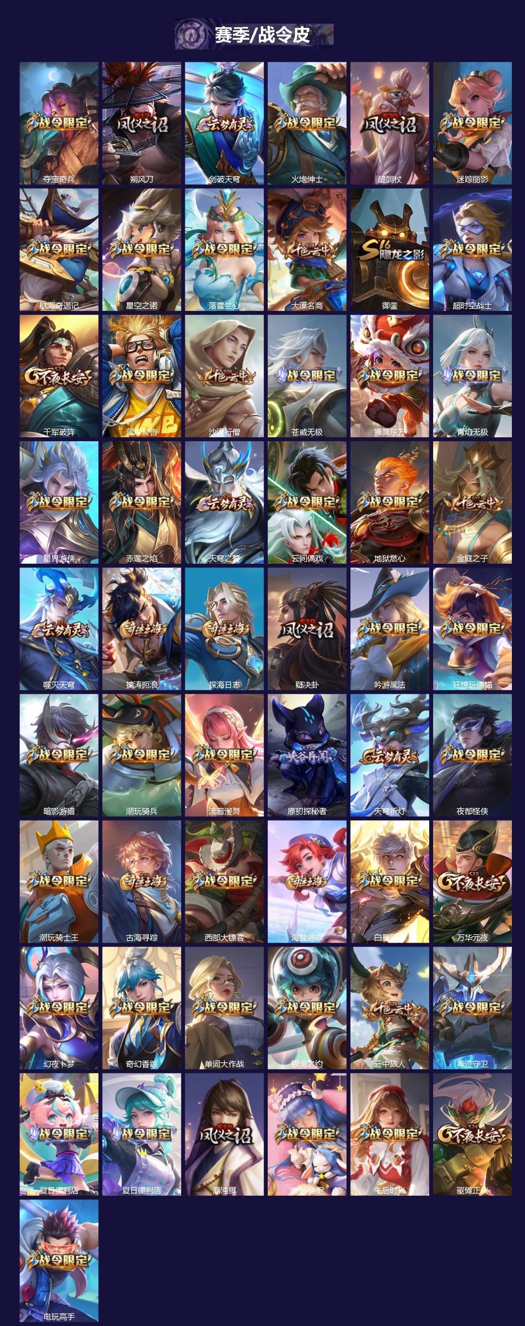 WZQM3385349王者荣耀账号详情图4